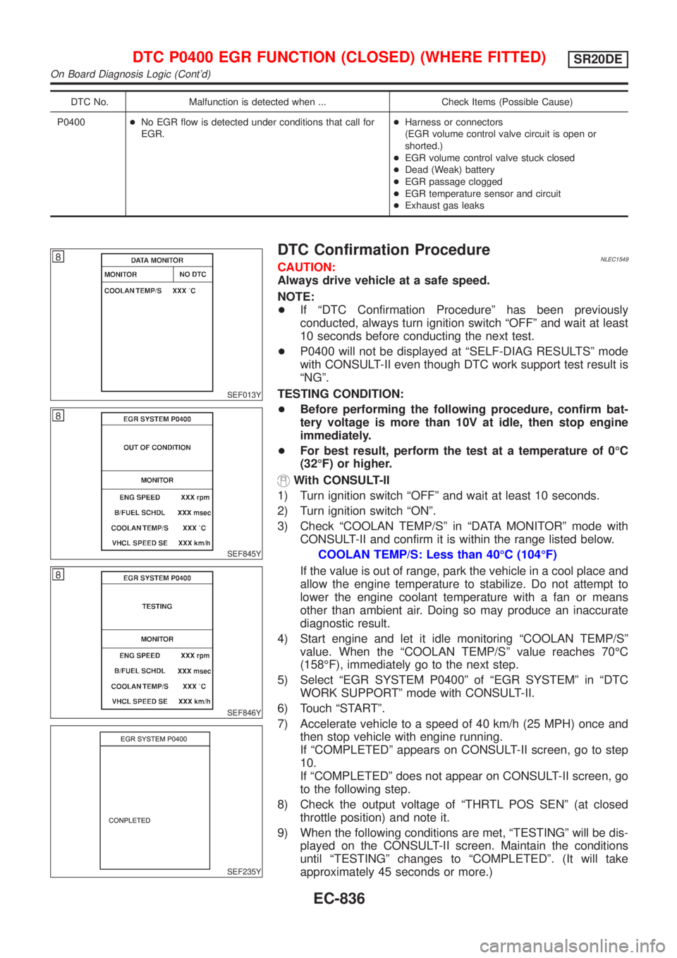 NISSAN ALMERA TINO 2001 Service Repair Manual DTC No. Malfunction is detected when ... Check Items (Possible Cause)
P0400+No EGR flow is detected under conditions that call for
EGR.+Harness or connectors
(EGR volume control valve circuit is open NISSAN ALMERA TINO 2001 Service Repair Manual DTC No. Malfunction is detected when ... Check Items (Possible Cause)
P0400+No EGR flow is detected under conditions that call for
EGR.+Harness or connectors
(EGR volume control valve circuit is open