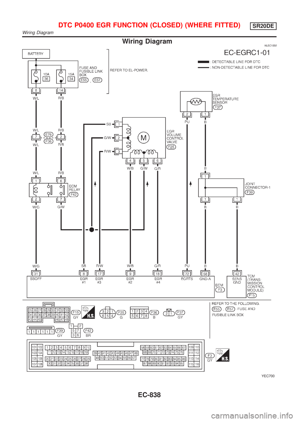 NISSAN ALMERA TINO 2001 Service Repair Manual Wiring DiagramNLEC1550
YEC700
DTC P0400 EGR FUNCTION (CLOSED) (WHERE FITTED)SR20DE
Wiring Diagram
EC-838 NISSAN ALMERA TINO 2001 Service Repair Manual Wiring DiagramNLEC1550
YEC700
DTC P0400 EGR FUNCTION (CLOSED) (WHERE FITTED)SR20DE
Wiring Diagram
EC-838