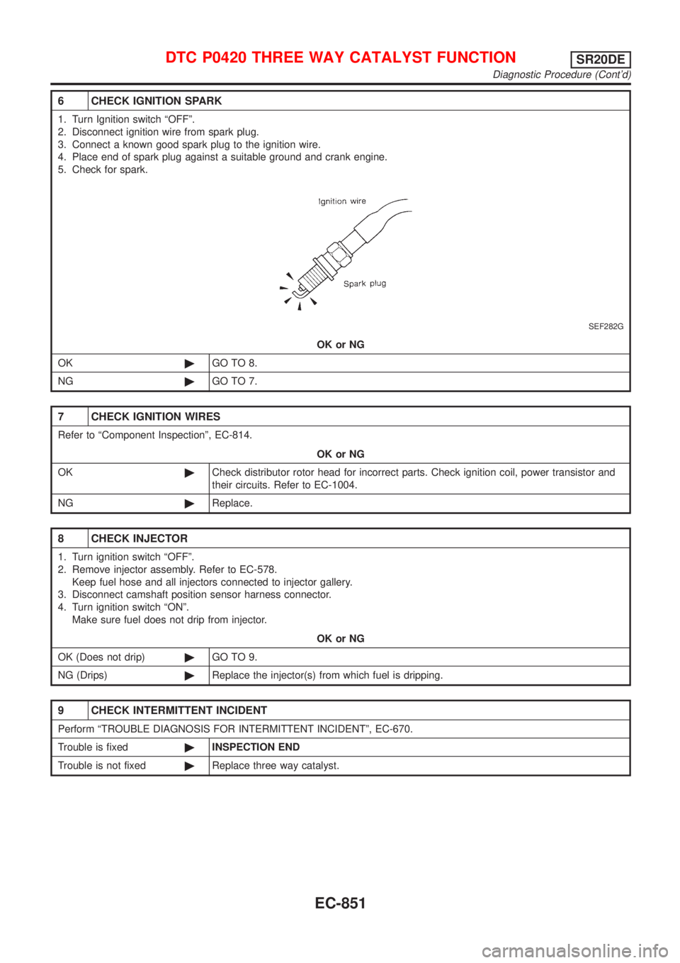 NISSAN ALMERA TINO 2001 Service Repair Manual 6 CHECK IGNITION SPARK
1. Turn Ignition switch ªOFFº.
2. Disconnect ignition wire from spark plug.
3. Connect a known good spark plug to the ignition wire.
4. Place end of spark plug against a suita NISSAN ALMERA TINO 2001 Service Repair Manual 6 CHECK IGNITION SPARK
1. Turn Ignition switch ªOFFº.
2. Disconnect ignition wire from spark plug.
3. Connect a known good spark plug to the ignition wire.
4. Place end of spark plug against a suita