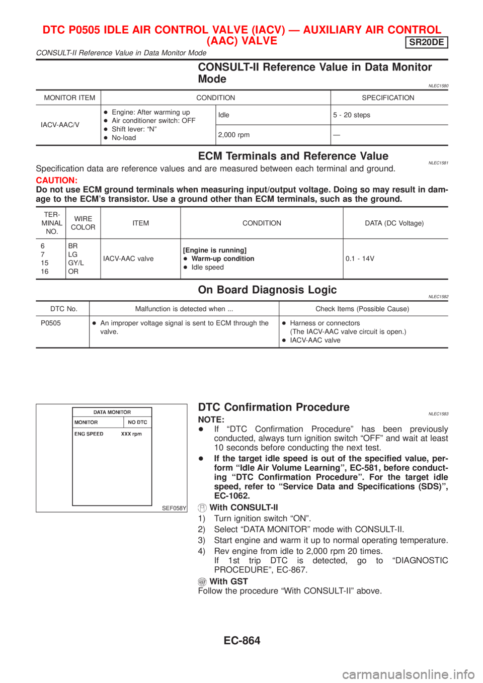 NISSAN ALMERA TINO 2001 Service Repair Manual CONSULT-II Reference Value in Data Monitor
Mode
NLEC1580
MONITOR ITEM CONDITION SPECIFICATION
IACV-AAC/V+Engine: After warming up
+Air conditioner switch: OFF
+Shift lever: ªNº
+No-loadIdle 5 - 20 s NISSAN ALMERA TINO 2001 Service Repair Manual CONSULT-II Reference Value in Data Monitor
Mode
NLEC1580
MONITOR ITEM CONDITION SPECIFICATION
IACV-AAC/V+Engine: After warming up
+Air conditioner switch: OFF
+Shift lever: ªNº
+No-loadIdle 5 - 20 s