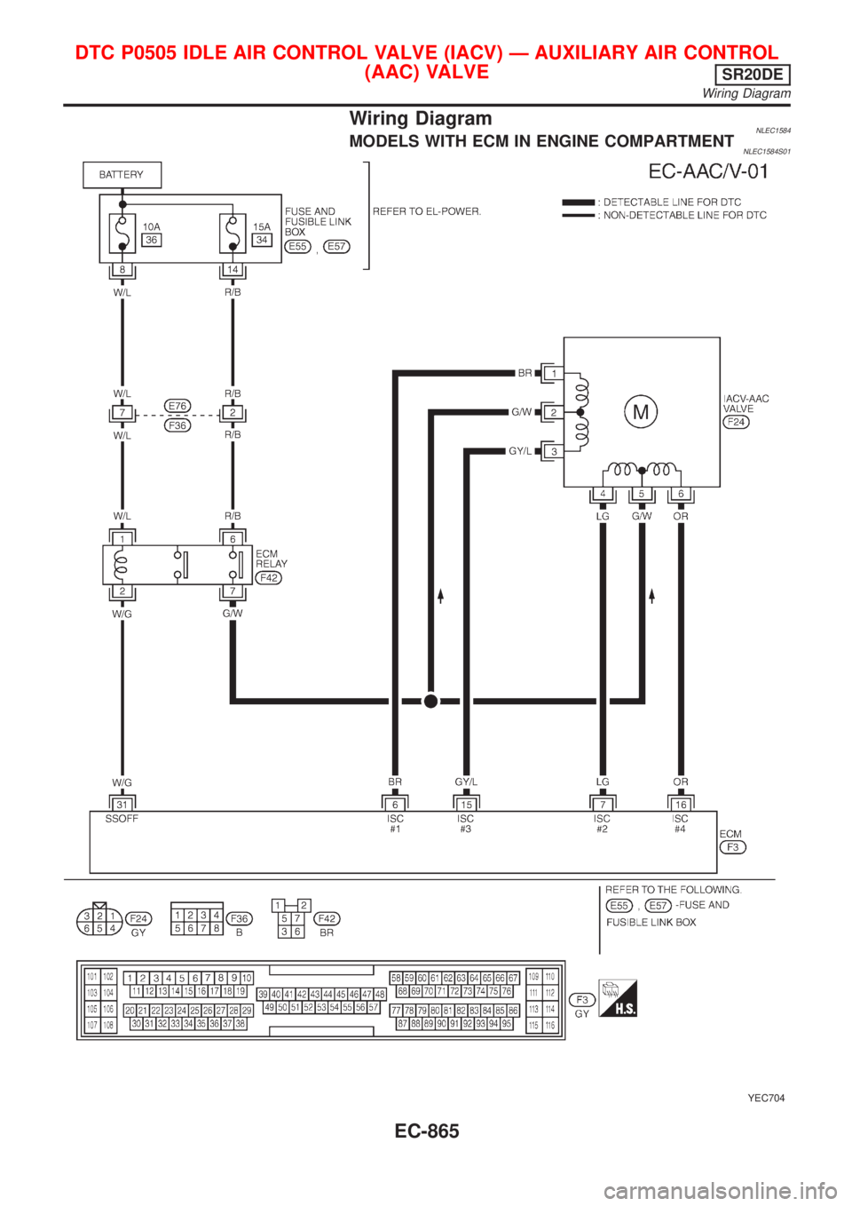 NISSAN ALMERA TINO 2001 Service Repair Manual Wiring DiagramNLEC1584MODELS WITH ECM IN ENGINE COMPARTMENTNLEC1584S01
YEC704
DTC P0505 IDLE AIR CONTROL VALVE (IACV) Ð AUXILIARY AIR CONTROL
(AAC) VALVE
SR20DE
Wiring Diagram
EC-865 NISSAN ALMERA TINO 2001 Service Repair Manual Wiring DiagramNLEC1584MODELS WITH ECM IN ENGINE COMPARTMENTNLEC1584S01
YEC704
DTC P0505 IDLE AIR CONTROL VALVE (IACV) Ð AUXILIARY AIR CONTROL
(AAC) VALVE
SR20DE
Wiring Diagram
EC-865