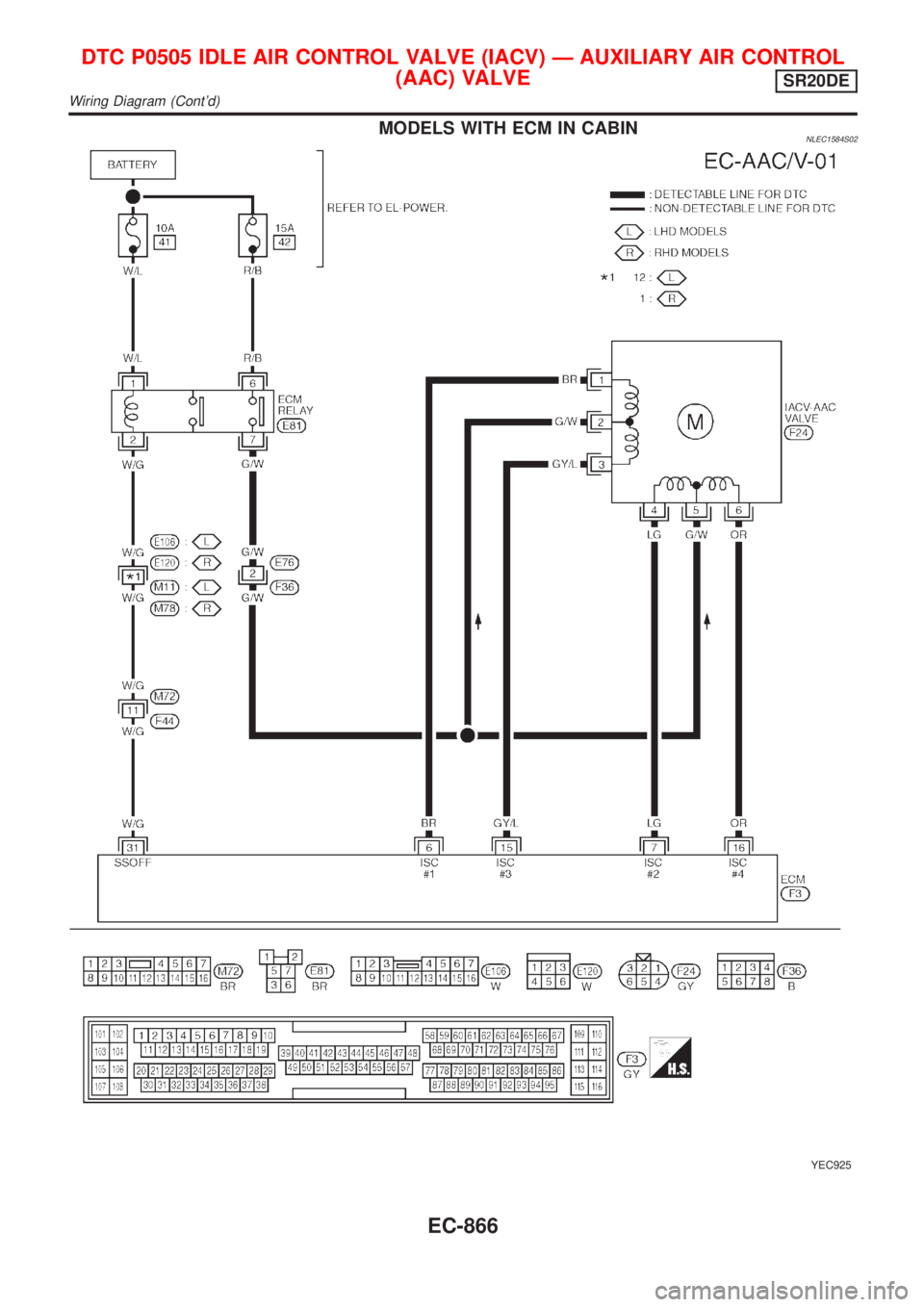 NISSAN ALMERA TINO 2001 Service Repair Manual MODELS WITH ECM IN CABINNLEC1584S02
YEC925
DTC P0505 IDLE AIR CONTROL VALVE (IACV) Ð AUXILIARY AIR CONTROL
(AAC) VALVE
SR20DE
Wiring Diagram (Contd)
EC-866 NISSAN ALMERA TINO 2001 Service Repair Manual MODELS WITH ECM IN CABINNLEC1584S02
YEC925
DTC P0505 IDLE AIR CONTROL VALVE (IACV) Ð AUXILIARY AIR CONTROL
(AAC) VALVE
SR20DE
Wiring Diagram (Contd)
EC-866