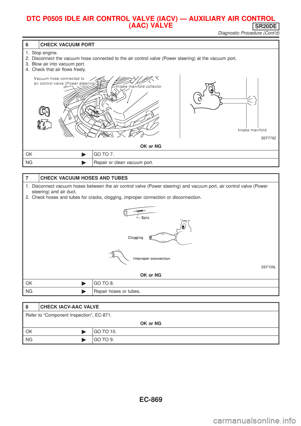 NISSAN ALMERA TINO 2001 Service Repair Manual 6 CHECK VACUUM PORT
1. Stop engine.
2. Disconnect the vacuum hose connected to the air control valve (Power steering) at the vacuum port.
3. Blow air into vacuum port.
4. Check that air flows freely.
NISSAN ALMERA TINO 2001 Service Repair Manual 6 CHECK VACUUM PORT
1. Stop engine.
2. Disconnect the vacuum hose connected to the air control valve (Power steering) at the vacuum port.
3. Blow air into vacuum port.
4. Check that air flows freely.