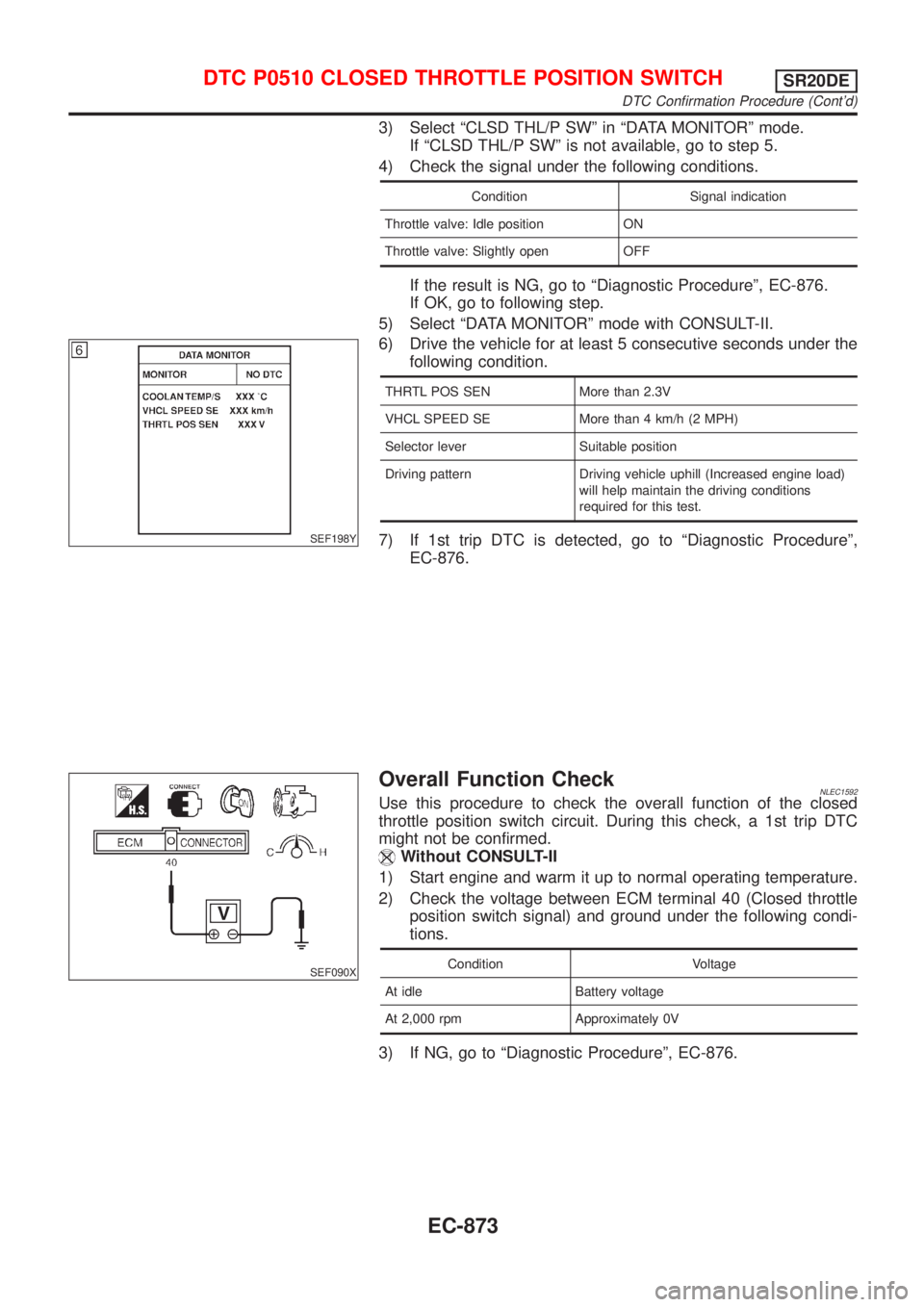 NISSAN ALMERA TINO 2001 Service Repair Manual 3) Select ªCLSD THL/P SWº in ªDATA MONITORº mode.
If ªCLSD THL/P SWº is not available, go to step 5.
4) Check the signal under the following conditions.
Condition Signal indication
Throttle valv NISSAN ALMERA TINO 2001 Service Repair Manual 3) Select ªCLSD THL/P SWº in ªDATA MONITORº mode.
If ªCLSD THL/P SWº is not available, go to step 5.
4) Check the signal under the following conditions.
Condition Signal indication
Throttle valv