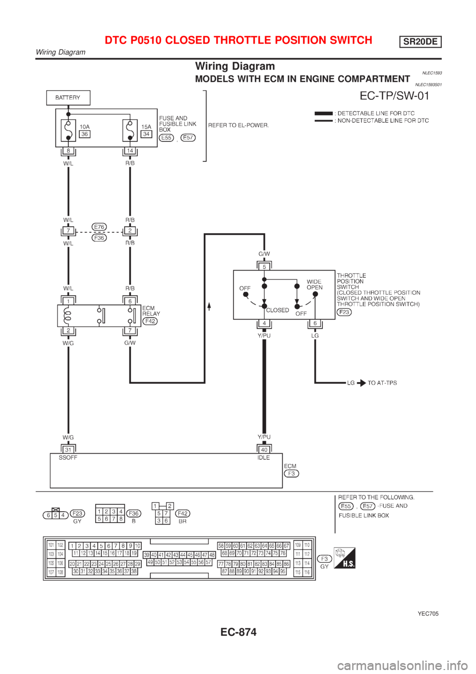 NISSAN ALMERA TINO 2001 Service Repair Manual Wiring DiagramNLEC1593MODELS WITH ECM IN ENGINE COMPARTMENTNLEC1593S01
YEC705
DTC P0510 CLOSED THROTTLE POSITION SWITCHSR20DE
Wiring Diagram
EC-874 NISSAN ALMERA TINO 2001 Service Repair Manual Wiring DiagramNLEC1593MODELS WITH ECM IN ENGINE COMPARTMENTNLEC1593S01
YEC705
DTC P0510 CLOSED THROTTLE POSITION SWITCHSR20DE
Wiring Diagram
EC-874