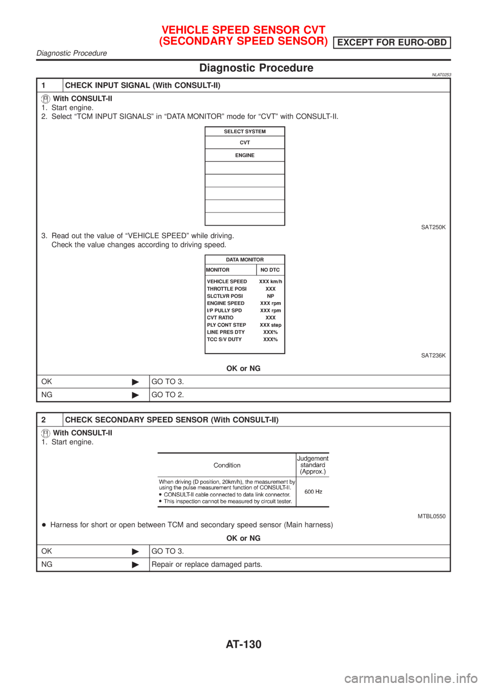 NISSAN ALMERA TINO 2001  Service Repair Manual Diagnostic ProcedureNLAT0253
1 CHECK INPUT SIGNAL (With CONSULT-II)
With CONSULT-II
1. Start engine.
2. Select ªTCM INPUT SIGNALSº in ªDATA MONITORº mode for ªCVTº with CONSULT-II.
SAT250K
3. Re