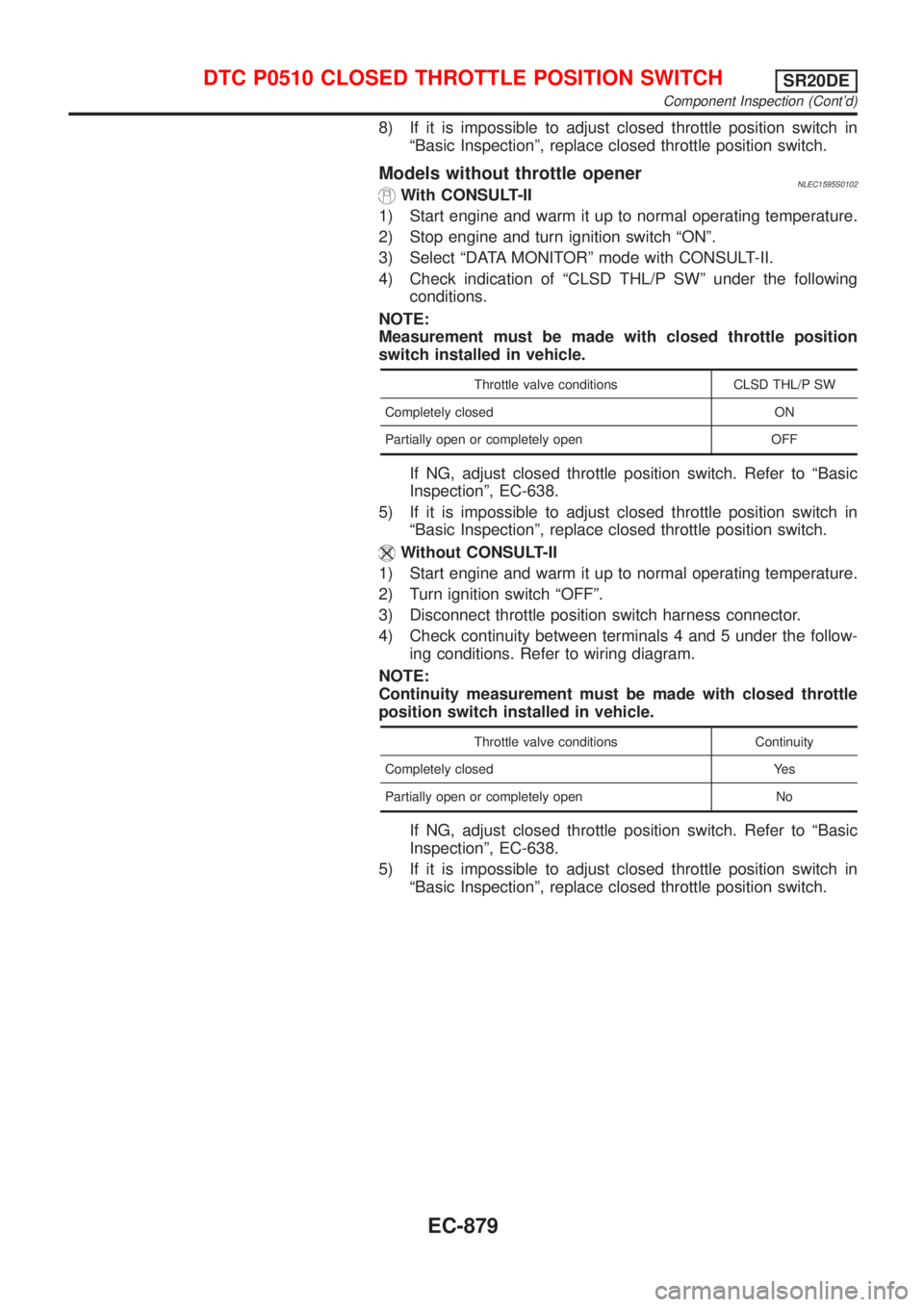 NISSAN ALMERA TINO 2001 Service Repair Manual 8) If it is impossible to adjust closed throttle position switch in
ªBasic Inspectionº, replace closed throttle position switch.
Models without throttle openerNLEC1595S0102With CONSULT-II
1) Start e NISSAN ALMERA TINO 2001 Service Repair Manual 8) If it is impossible to adjust closed throttle position switch in
ªBasic Inspectionº, replace closed throttle position switch.
Models without throttle openerNLEC1595S0102With CONSULT-II
1) Start e