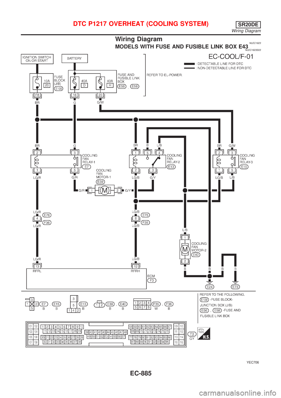 NISSAN ALMERA TINO 2001 Service Repair Manual Wiring DiagramNLEC1623MODELS WITH FUSE AND FUSIBLE LINK BOX E43NLEC1623S03
YEC706
DTC P1217 OVERHEAT (COOLING SYSTEM)SR20DE
Wiring Diagram
EC-885 NISSAN ALMERA TINO 2001 Service Repair Manual Wiring DiagramNLEC1623MODELS WITH FUSE AND FUSIBLE LINK BOX E43NLEC1623S03
YEC706
DTC P1217 OVERHEAT (COOLING SYSTEM)SR20DE
Wiring Diagram
EC-885