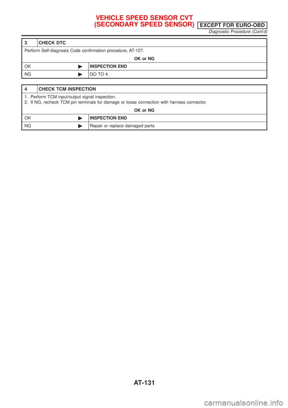 NISSAN ALMERA TINO 2001  Service Repair Manual 3 CHECK DTC
Perform Self-diagnosis Code confirmation procedure, AT-127.
OK or NG
OK©INSPECTION END
NG©GO TO 4.
4 CHECK TCM INSPECTION
1. Perform TCM input/output signal inspection.
2. If NG, recheck