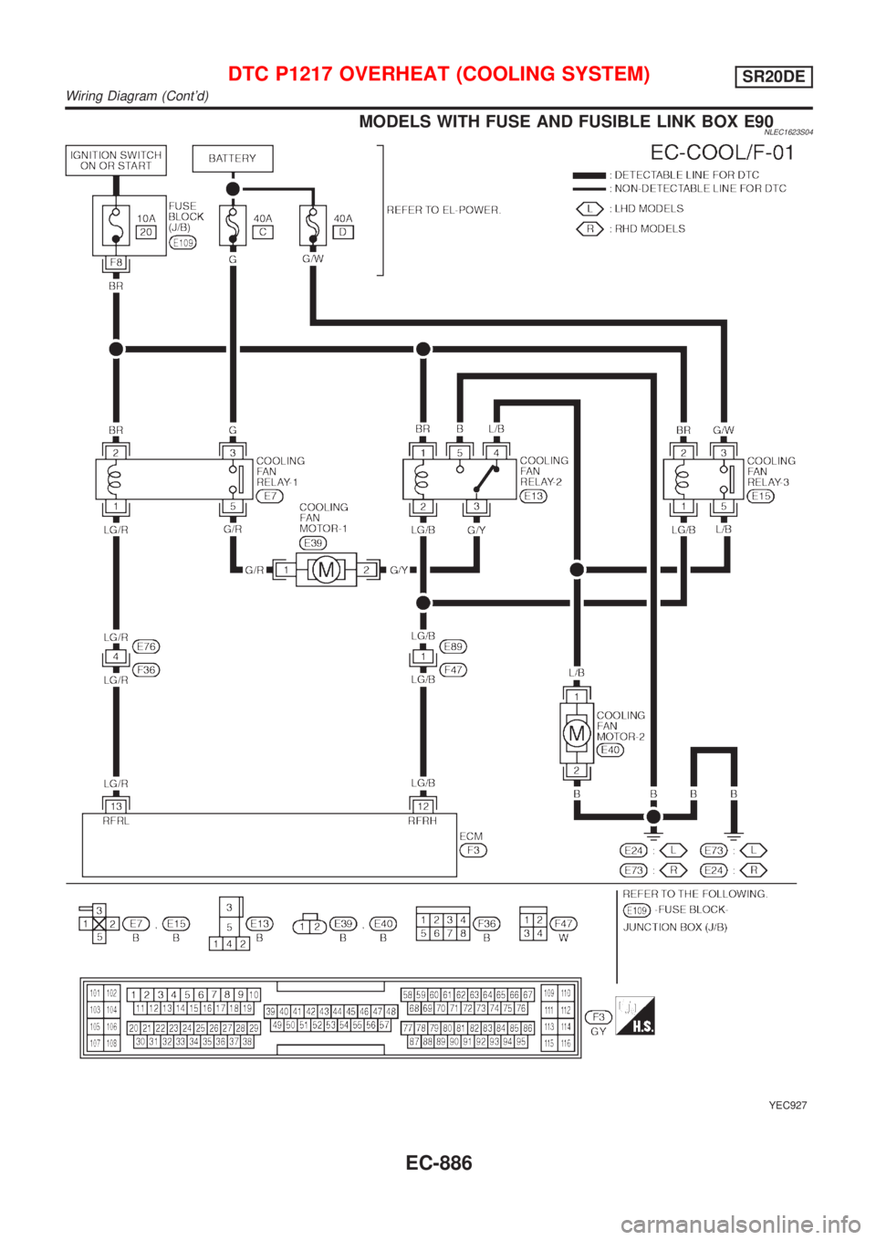 NISSAN ALMERA TINO 2001  Service Repair Manual MODELS WITH FUSE AND FUSIBLE LINK BOX E90NLEC1623S04
YEC927
DTC P1217 OVERHEAT (COOLING SYSTEM)SR20DE
Wiring Diagram (Contd)
EC-886 
