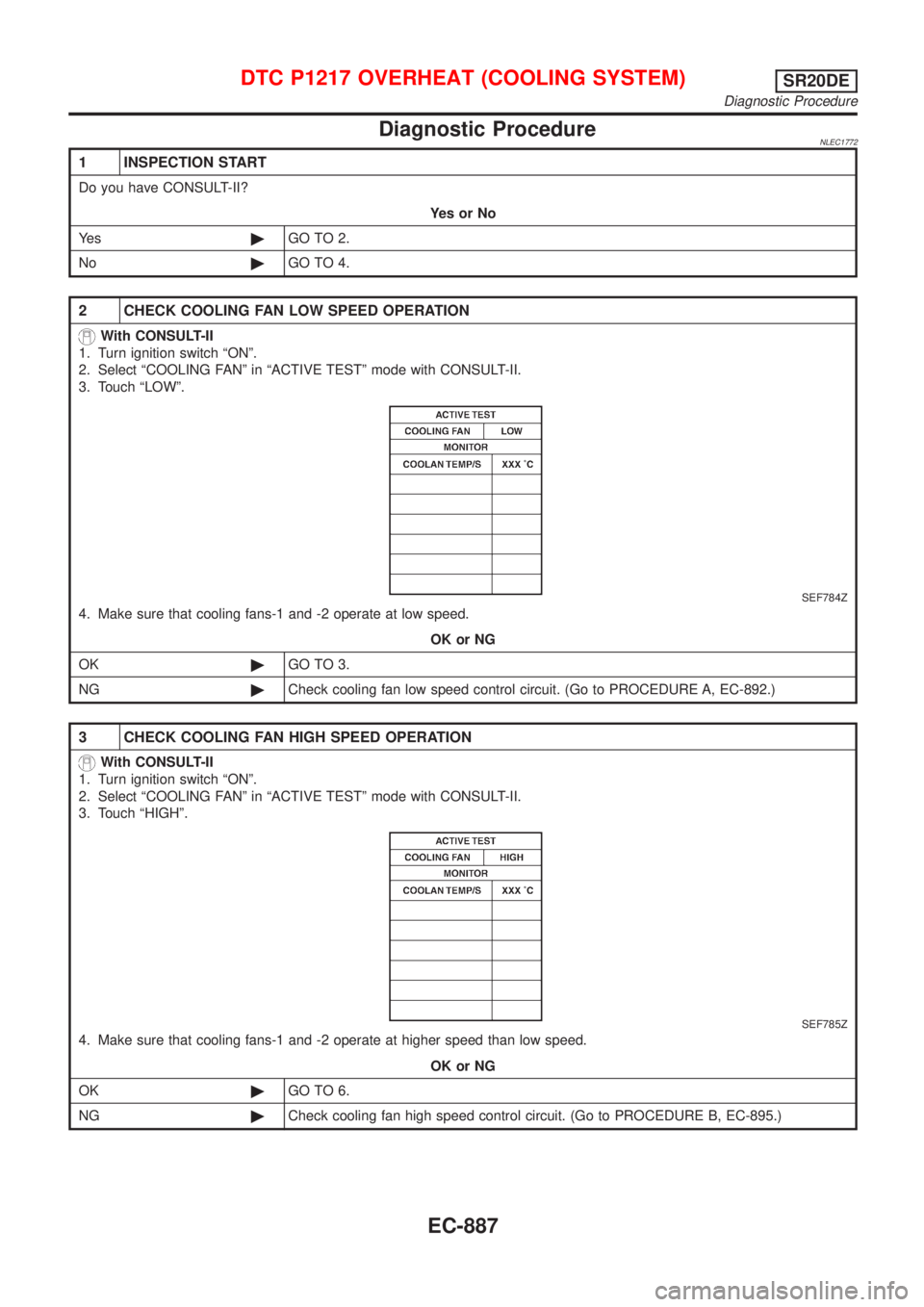 NISSAN ALMERA TINO 2001  Service Repair Manual Diagnostic ProcedureNLEC1772
1 INSPECTION START
Do you have CONSULT-II?
YesorNo
Ye s©GO TO 2.
No©GO TO 4.
2 CHECK COOLING FAN LOW SPEED OPERATION
With CONSULT-II
1. Turn ignition switch ªONº.
2. S