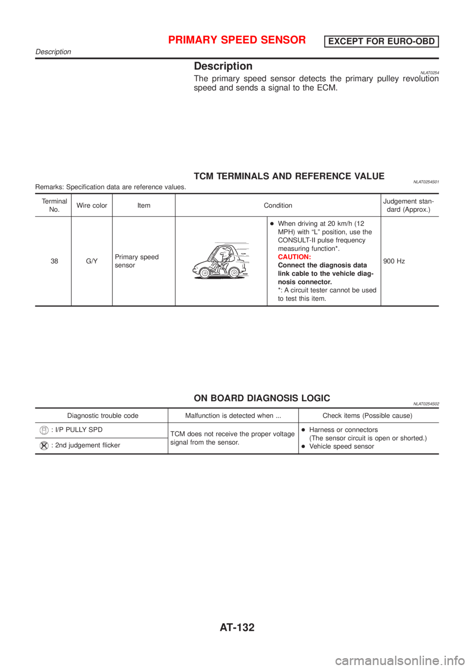 NISSAN ALMERA TINO 2001  Service Repair Manual DescriptionNLAT0254The primary speed sensor detects the primary pulley revolution
speed and sends a signal to the ECM.
TCM TERMINALS AND REFERENCE VALUENLAT0254S01Remarks: Specification data are refer