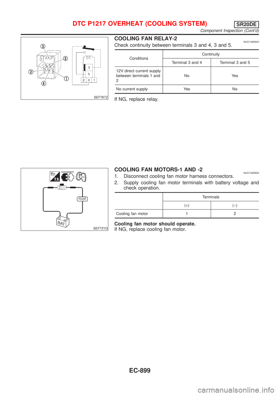 NISSAN ALMERA TINO 2001 Service Repair Manual SEF787Z
COOLING FAN RELAY-2NLEC1626S04Check continuity between terminals 3 and 4, 3 and 5.
ConditionsContinuity
Terminal 3 and 4 Terminal 3 and 5
12V direct current supply
between terminals 1 and
2No NISSAN ALMERA TINO 2001 Service Repair Manual SEF787Z
COOLING FAN RELAY-2NLEC1626S04Check continuity between terminals 3 and 4, 3 and 5.
ConditionsContinuity
Terminal 3 and 4 Terminal 3 and 5
12V direct current supply
between terminals 1 and
2No