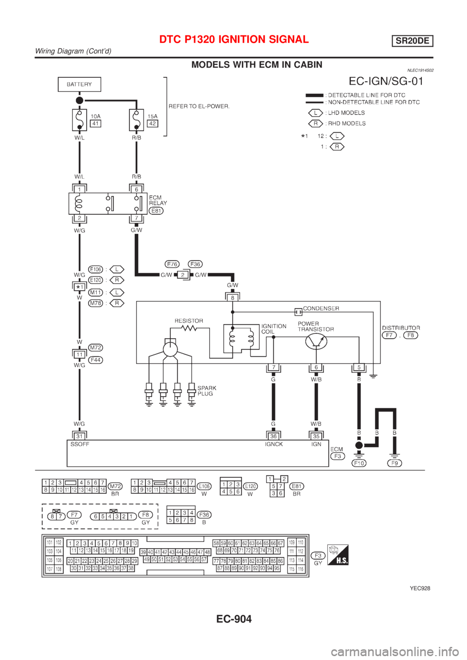 NISSAN ALMERA TINO 2001 Service Repair Manual MODELS WITH ECM IN CABINNLEC1914S02
YEC928
DTC P1320 IGNITION SIGNALSR20DE
Wiring Diagram (Contd)
EC-904 NISSAN ALMERA TINO 2001 Service Repair Manual MODELS WITH ECM IN CABINNLEC1914S02
YEC928
DTC P1320 IGNITION SIGNALSR20DE
Wiring Diagram (Contd)
EC-904