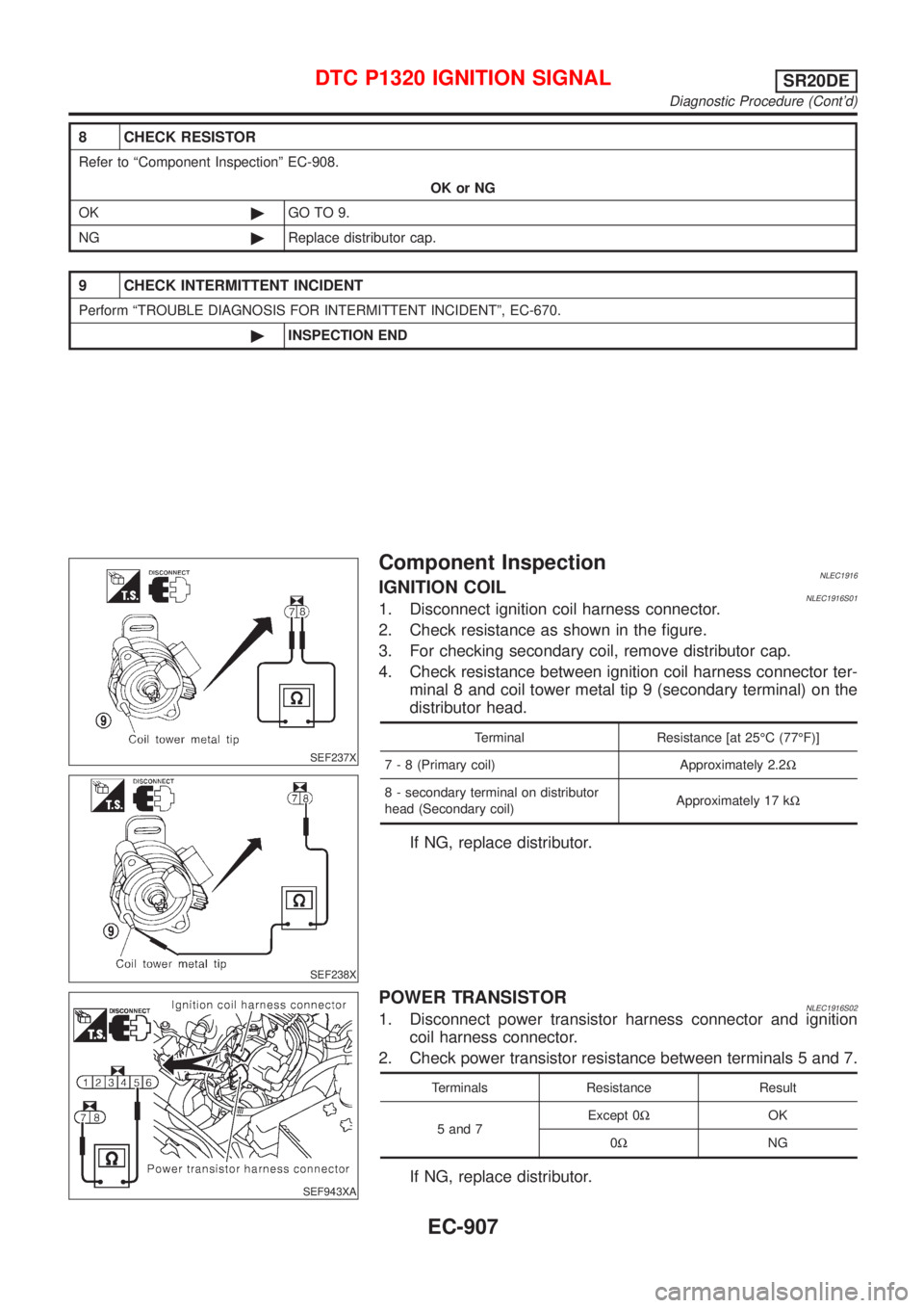NISSAN ALMERA TINO 2001 Service Repair Manual 8 CHECK RESISTOR
Refer to ªComponent Inspectionº EC-908.
OK or NG
OK©GO TO 9.
NG©Replace distributor cap.
9 CHECK INTERMITTENT INCIDENT
Perform ªTROUBLE DIAGNOSIS FOR INTERMITTENT INCIDENTº, EC- NISSAN ALMERA TINO 2001 Service Repair Manual 8 CHECK RESISTOR
Refer to ªComponent Inspectionº EC-908.
OK or NG
OK©GO TO 9.
NG©Replace distributor cap.
9 CHECK INTERMITTENT INCIDENT
Perform ªTROUBLE DIAGNOSIS FOR INTERMITTENT INCIDENTº, EC-