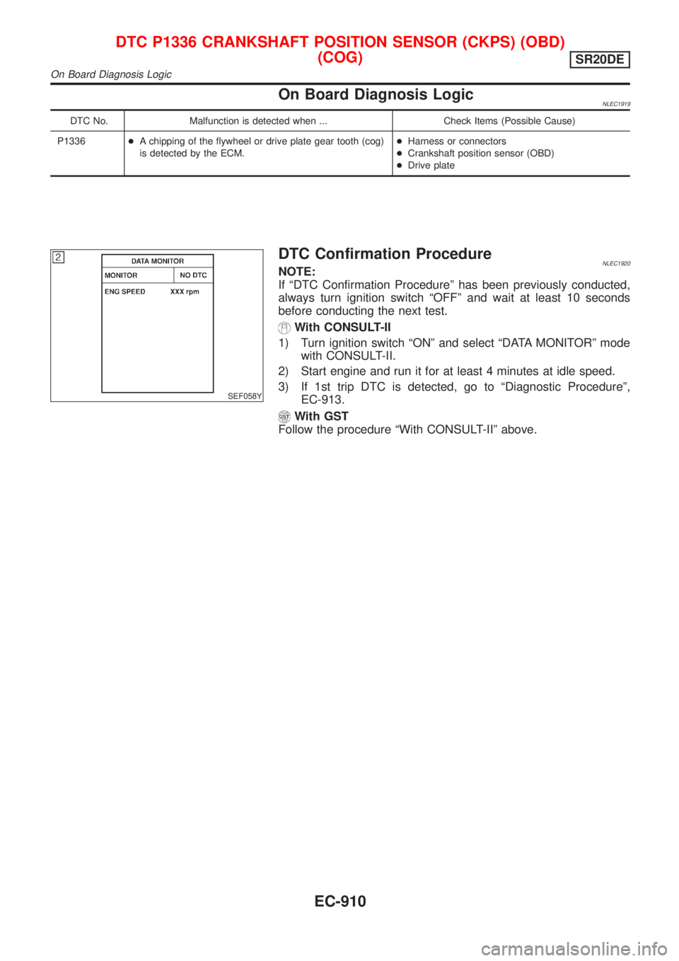 NISSAN ALMERA TINO 2001 Service Repair Manual On Board Diagnosis LogicNLEC1919
DTC No. Malfunction is detected when ... Check Items (Possible Cause)
P1336+A chipping of the flywheel or drive plate gear tooth (cog)
is detected by the ECM.+Harness NISSAN ALMERA TINO 2001 Service Repair Manual On Board Diagnosis LogicNLEC1919
DTC No. Malfunction is detected when ... Check Items (Possible Cause)
P1336+A chipping of the flywheel or drive plate gear tooth (cog)
is detected by the ECM.+Harness