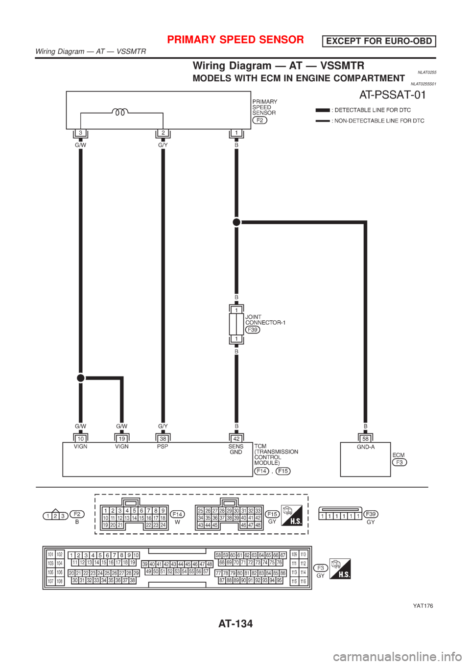 NISSAN ALMERA TINO 2001  Service Repair Manual Wiring Diagram Ð AT Ð VSSMTRNLAT0255MODELS WITH ECM IN ENGINE COMPARTMENTNLAT0255S01
YAT176
PRIMARY SPEED SENSOREXCEPT FOR EURO-OBD
Wiring Diagram Ð AT Ð VSSMTR
AT-134 