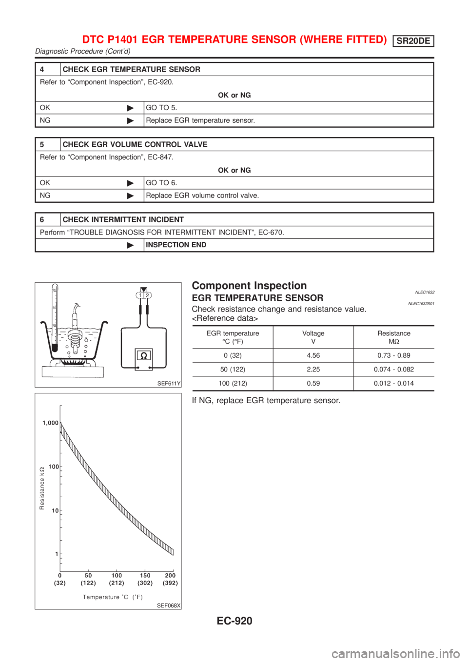 NISSAN ALMERA TINO 2001 Service Repair Manual 4 CHECK EGR TEMPERATURE SENSOR
Refer to ªComponent Inspectionº, EC-920.
OK or NG
OK©GO TO 5.
NG©Replace EGR temperature sensor.
5 CHECK EGR VOLUME CONTROL VALVE
Refer to ªComponent Inspectionº, NISSAN ALMERA TINO 2001 Service Repair Manual 4 CHECK EGR TEMPERATURE SENSOR
Refer to ªComponent Inspectionº, EC-920.
OK or NG
OK©GO TO 5.
NG©Replace EGR temperature sensor.
5 CHECK EGR VOLUME CONTROL VALVE
Refer to ªComponent Inspectionº,