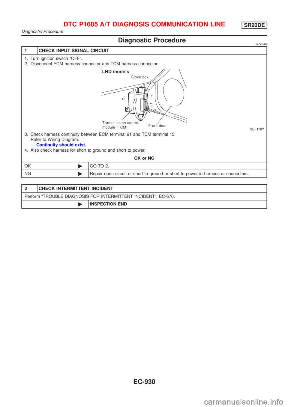 NISSAN ALMERA TINO 2001  Service Repair Manual Diagnostic ProcedureNLEC1646
1 CHECK INPUT SIGNAL CIRCUIT
1. Turn ignition switch ªOFFº.
2. Disconnect ECM harness connector and TCM harness connector.
SEF116Y
3. Check harness continuity between EC