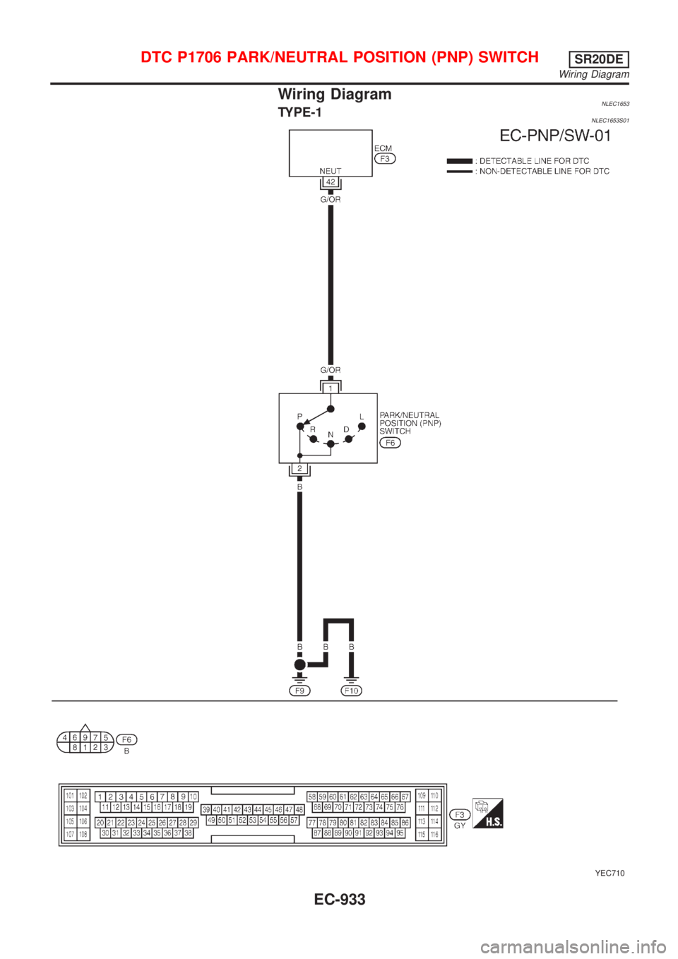 NISSAN ALMERA TINO 2001  Service Repair Manual Wiring DiagramNLEC1653TYPE-1NLEC1653S01
YEC710
DTC P1706 PARK/NEUTRAL POSITION (PNP) SWITCHSR20DE
Wiring Diagram
EC-933 
