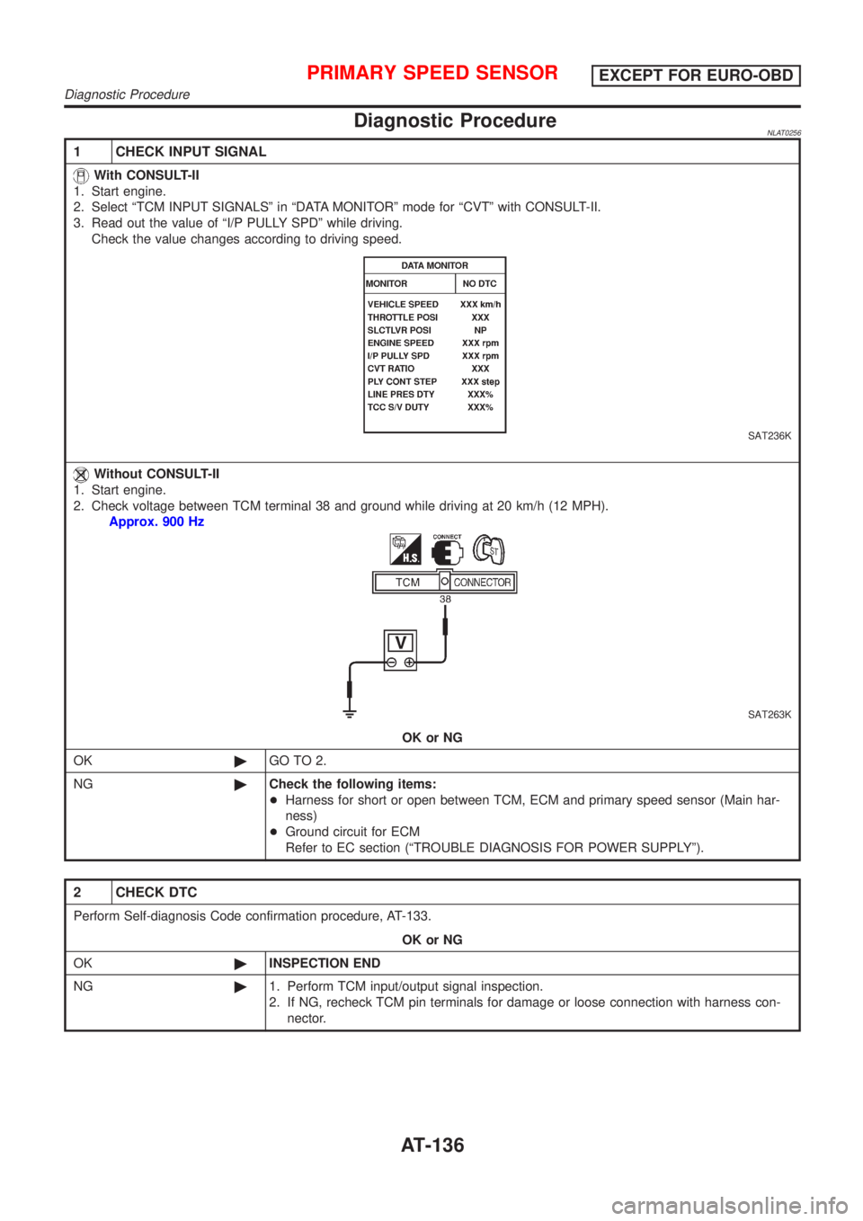 NISSAN ALMERA TINO 2001  Service Repair Manual Diagnostic ProcedureNLAT0256
1 CHECK INPUT SIGNAL
With CONSULT-II
1. Start engine.
2. Select ªTCM INPUT SIGNALSº in ªDATA MONITORº mode for ªCVTº with CONSULT-II.
3. Read out the value of ªI/P 