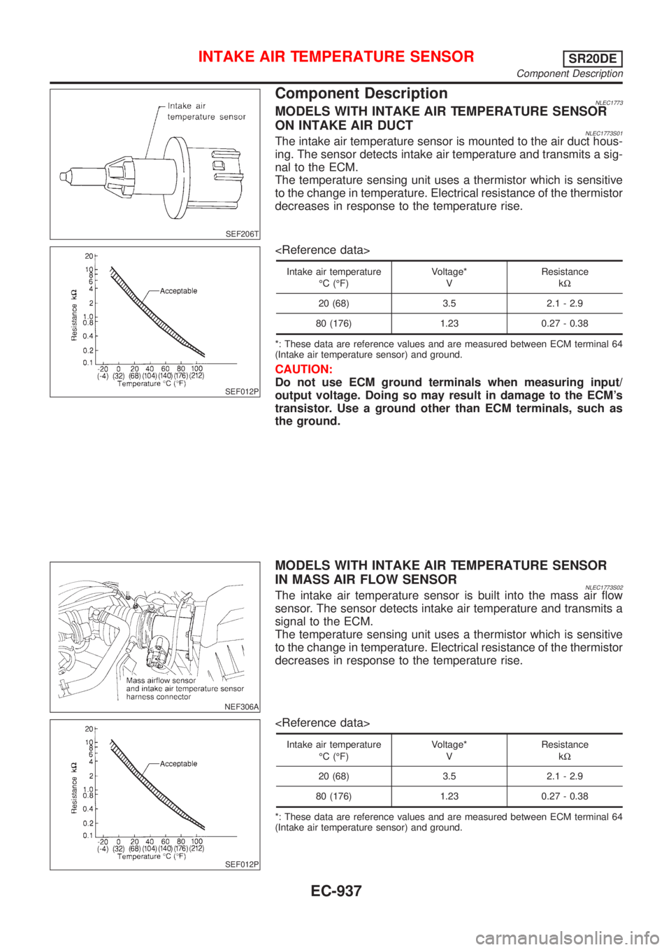 NISSAN ALMERA TINO 2001 Service Repair Manual SEF206T
Component DescriptionNLEC1773MODELS WITH INTAKE AIR TEMPERATURE SENSOR
ON INTAKE AIR DUCT
NLEC1773S01The intake air temperature sensor is mounted to the air duct hous-
ing. The sensor detects NISSAN ALMERA TINO 2001 Service Repair Manual SEF206T
Component DescriptionNLEC1773MODELS WITH INTAKE AIR TEMPERATURE SENSOR
ON INTAKE AIR DUCT
NLEC1773S01The intake air temperature sensor is mounted to the air duct hous-
ing. The sensor detects