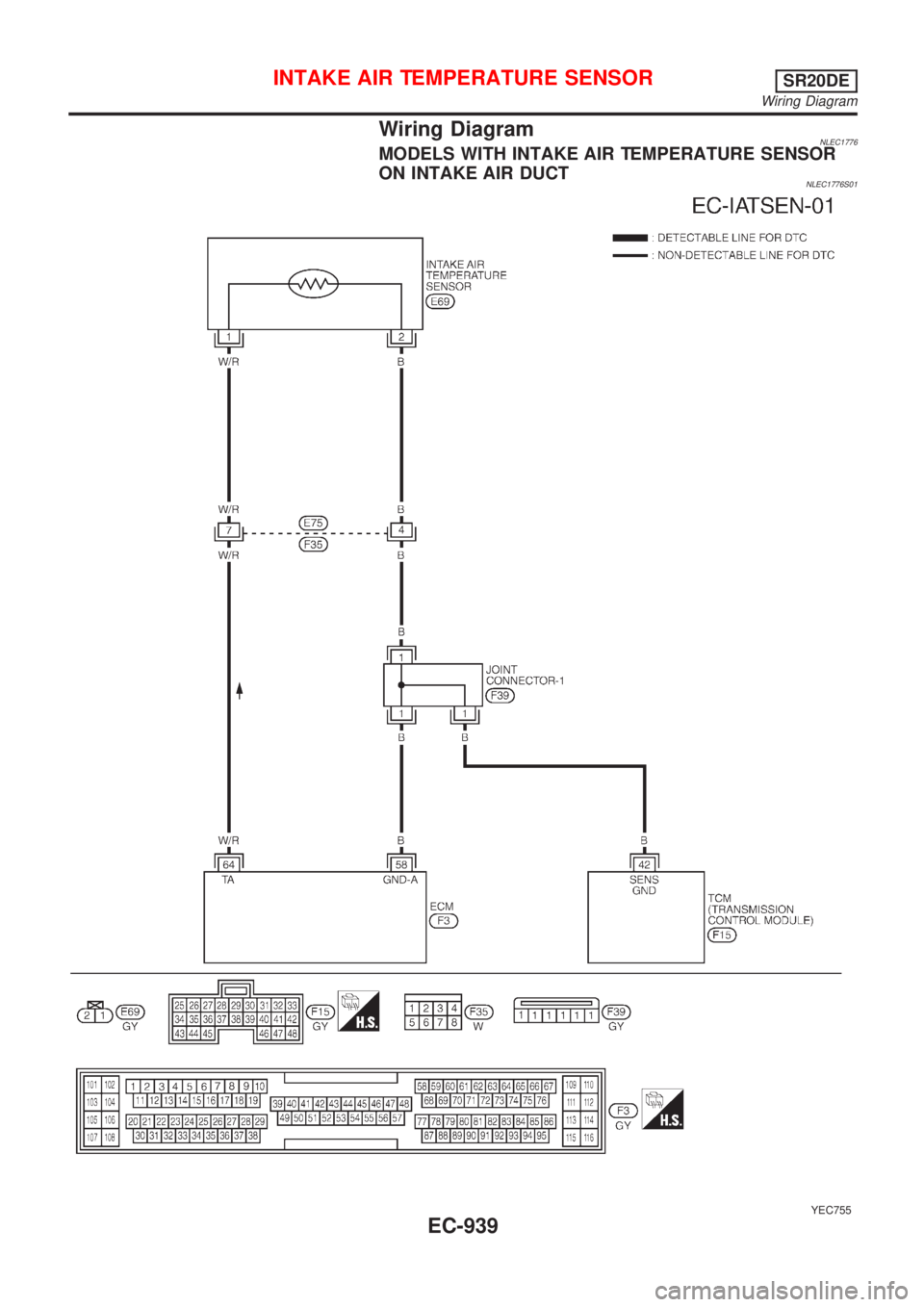 NISSAN ALMERA TINO 2001  Service Repair Manual Wiring DiagramNLEC1776MODELS WITH INTAKE AIR TEMPERATURE SENSOR
ON INTAKE AIR DUCT
NLEC1776S01
YEC755
INTAKE AIR TEMPERATURE SENSORSR20DE
Wiring Diagram
EC-939 