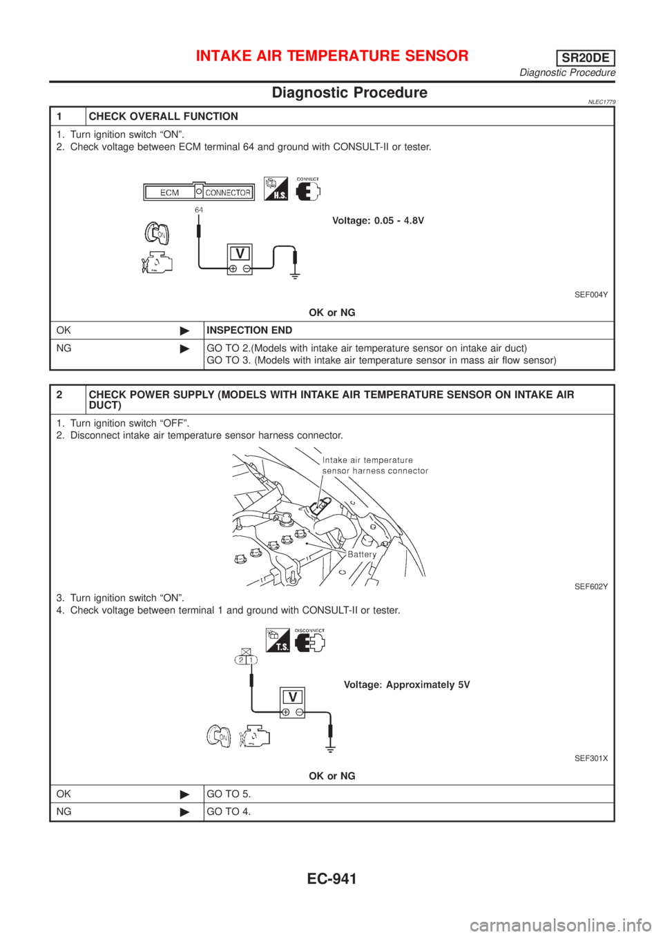 NISSAN ALMERA TINO 2001  Service Repair Manual Diagnostic ProcedureNLEC1779
1 CHECK OVERALL FUNCTION
1. Turn ignition switch ªONº.
2. Check voltage between ECM terminal 64 and ground with CONSULT-II or tester.
SEF004Y
OK or NG
OK©INSPECTION END
