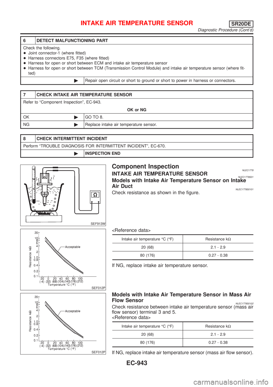 NISSAN ALMERA TINO 2001 Service Repair Manual 6 DETECT MALFUNCTIONING PART
Check the following.
+Joint connector-1 (where fitted)
+Harness connectors E75, F35 (where fitted)
+Harness for open or short between ECM and intake air temperature sensor NISSAN ALMERA TINO 2001 Service Repair Manual 6 DETECT MALFUNCTIONING PART
Check the following.
+Joint connector-1 (where fitted)
+Harness connectors E75, F35 (where fitted)
+Harness for open or short between ECM and intake air temperature sensor