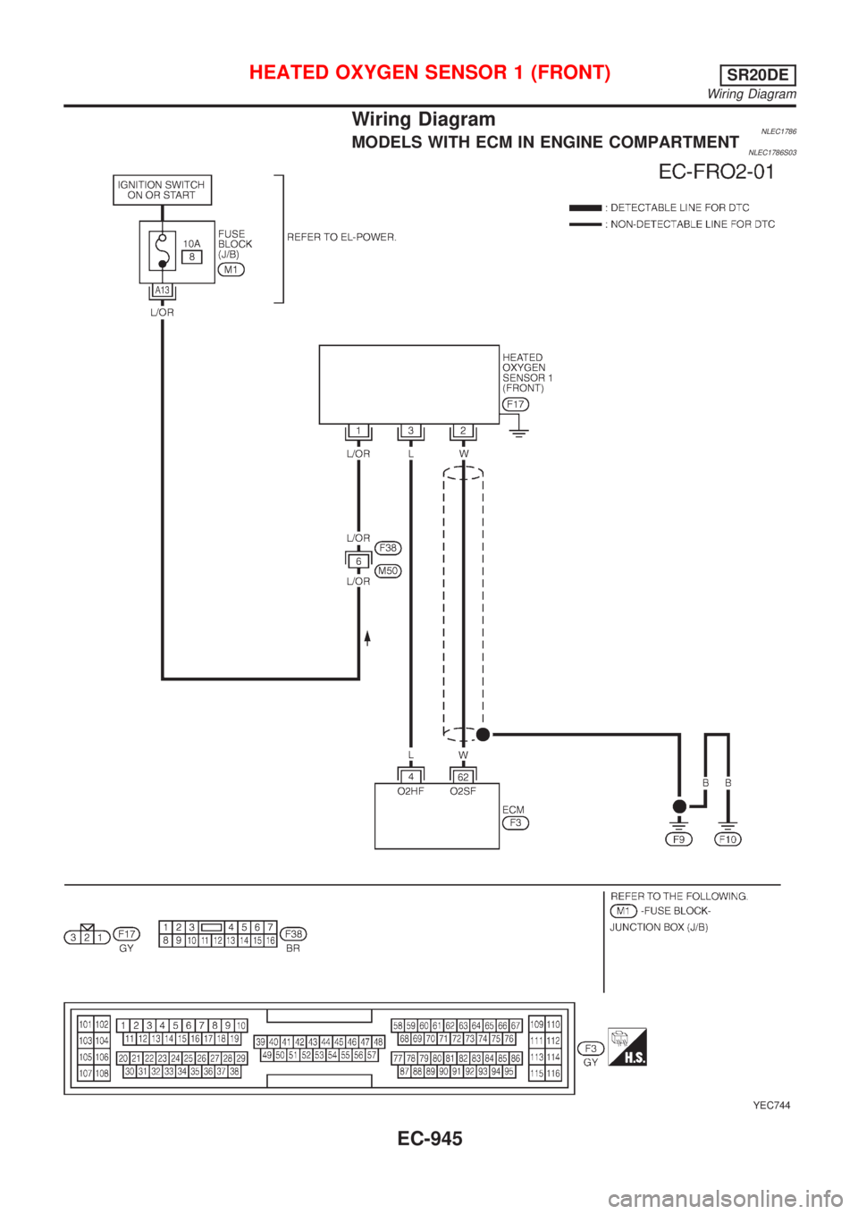 NISSAN ALMERA TINO 2001  Service Repair Manual Wiring DiagramNLEC1786MODELS WITH ECM IN ENGINE COMPARTMENTNLEC1786S03
YEC744
HEATED OXYGEN SENSOR 1 (FRONT)SR20DE
Wiring Diagram
EC-945 