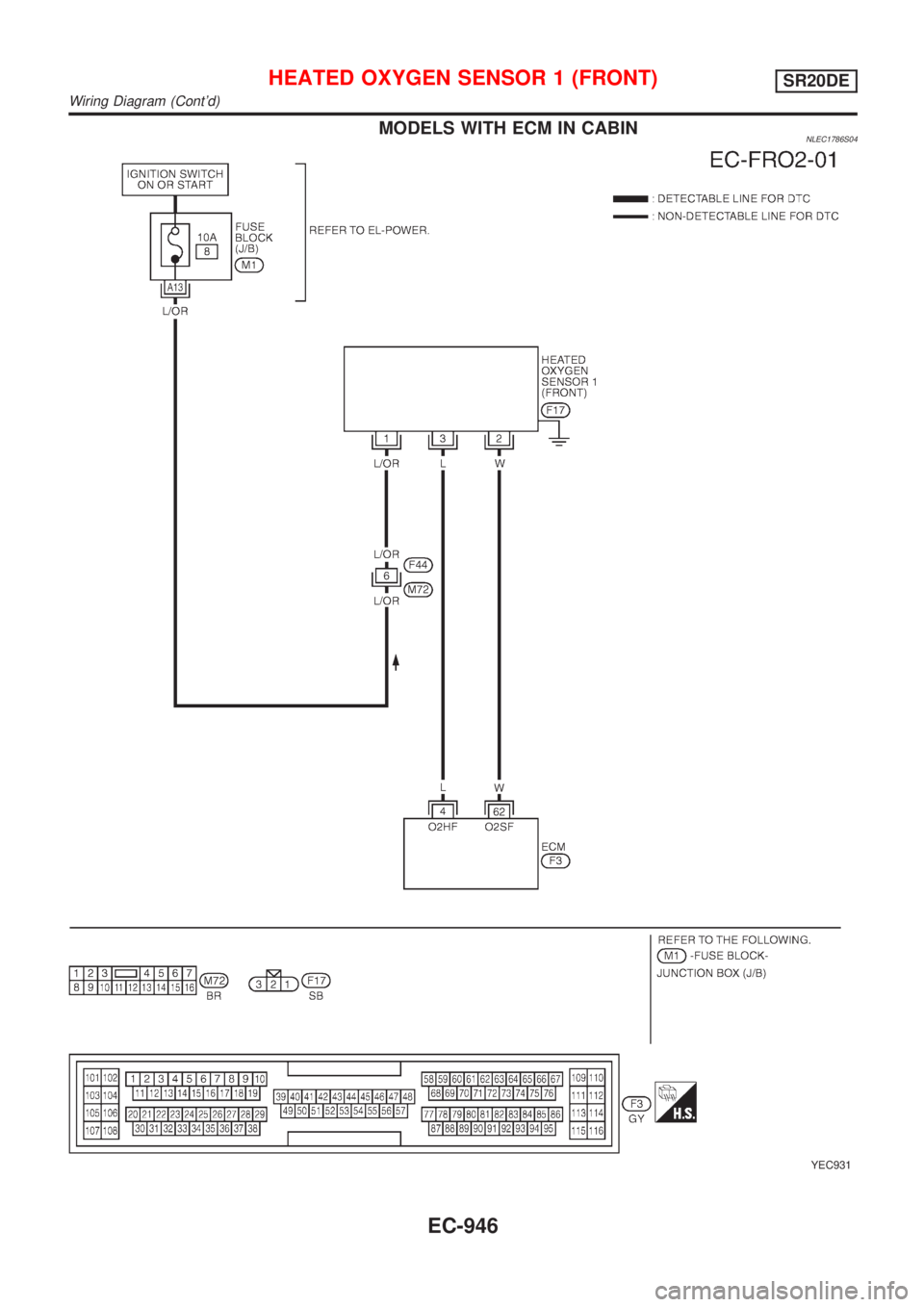 NISSAN ALMERA TINO 2001  Service Repair Manual MODELS WITH ECM IN CABINNLEC1786S04
YEC931
HEATED OXYGEN SENSOR 1 (FRONT)SR20DE
Wiring Diagram (Contd)
EC-946 