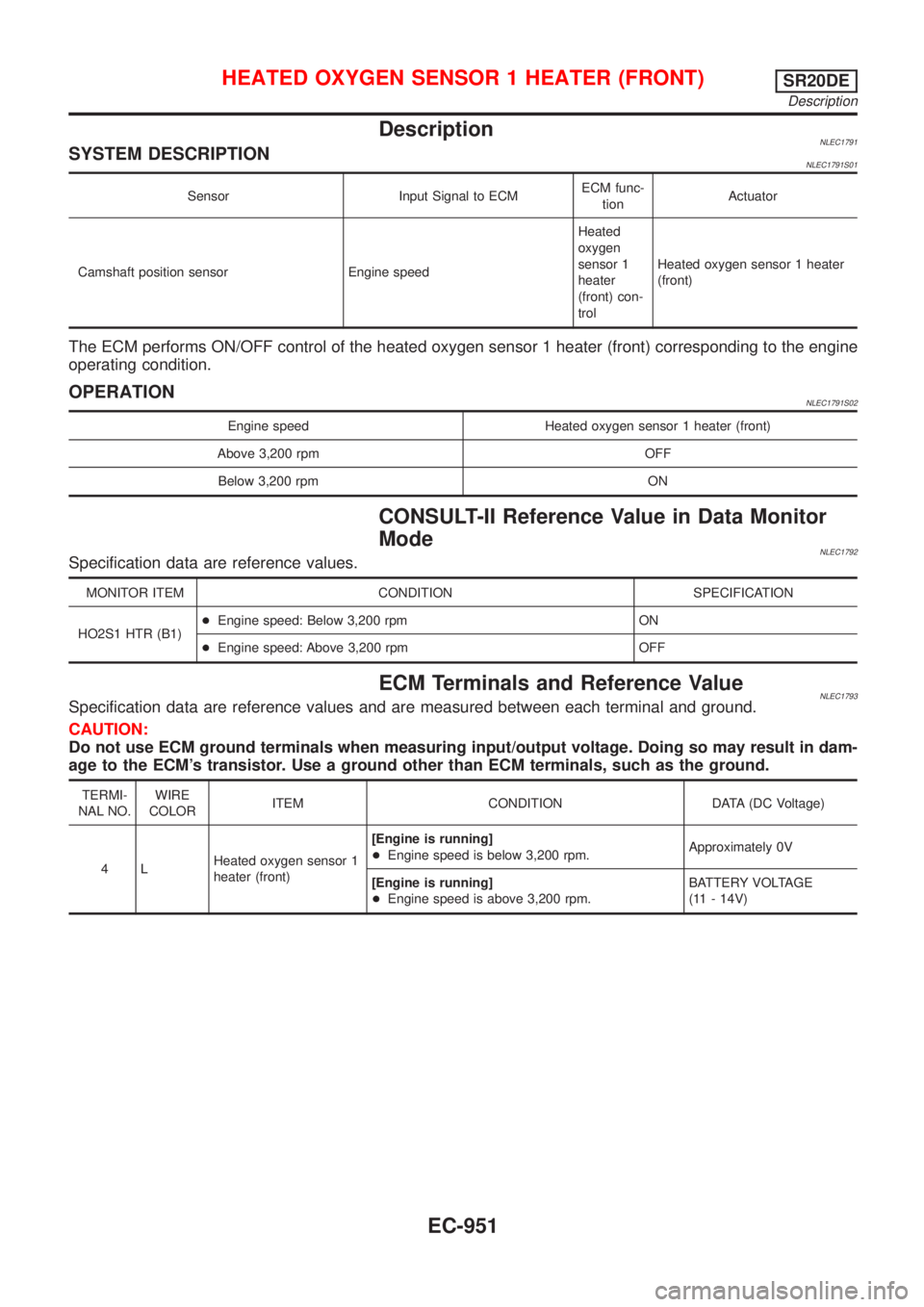 NISSAN ALMERA TINO 2001  Service Repair Manual DescriptionNLEC1791SYSTEM DESCRIPTIONNLEC1791S01
Sensor Input Signal to ECMECM func-
tionActuator
Camshaft position sensor Engine speedHeated
oxygen
sensor 1
heater
(front) con-
trolHeated oxygen sens