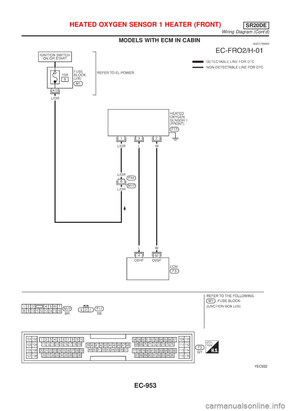 NISSAN ALMERA TINO 2001  Service Repair Manual MODELS WITH ECM IN CABINNLEC1794S04
YEC932
HEATED OXYGEN SENSOR 1 HEATER (FRONT)SR20DE
Wiring Diagram (Contd)
EC-953 