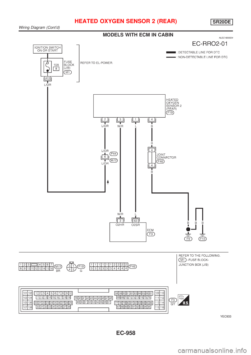 NISSAN ALMERA TINO 2001  Service Repair Manual MODELS WITH ECM IN CABINNLEC1800S04
YEC933
HEATED OXYGEN SENSOR 2 (REAR)SR20DE
Wiring Diagram (Contd)
EC-958 