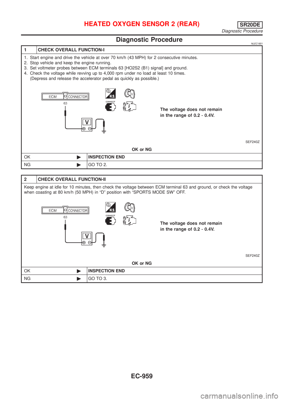 NISSAN ALMERA TINO 2001  Service Repair Manual Diagnostic ProcedureNLEC1801
1 CHECK OVERALL FUNCTION-I
1. Start engine and drive the vehicle at over 70 km/h (43 MPH) for 2 consecutive minutes.
2. Stop vehicle and keep the engine running.
3. Set vo