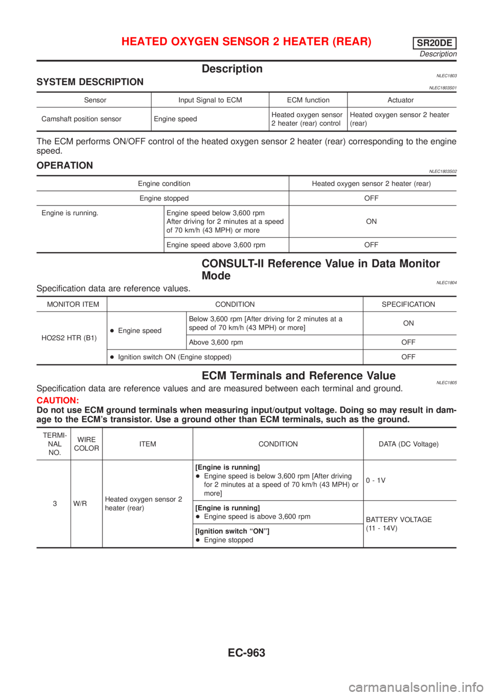 NISSAN ALMERA TINO 2001  Service Repair Manual DescriptionNLEC1803SYSTEM DESCRIPTIONNLEC1803S01
Sensor Input Signal to ECM ECM function Actuator
Camshaft position sensor Engine speedHeated oxygen sensor
2 heater (rear) controlHeated oxygen sensor 