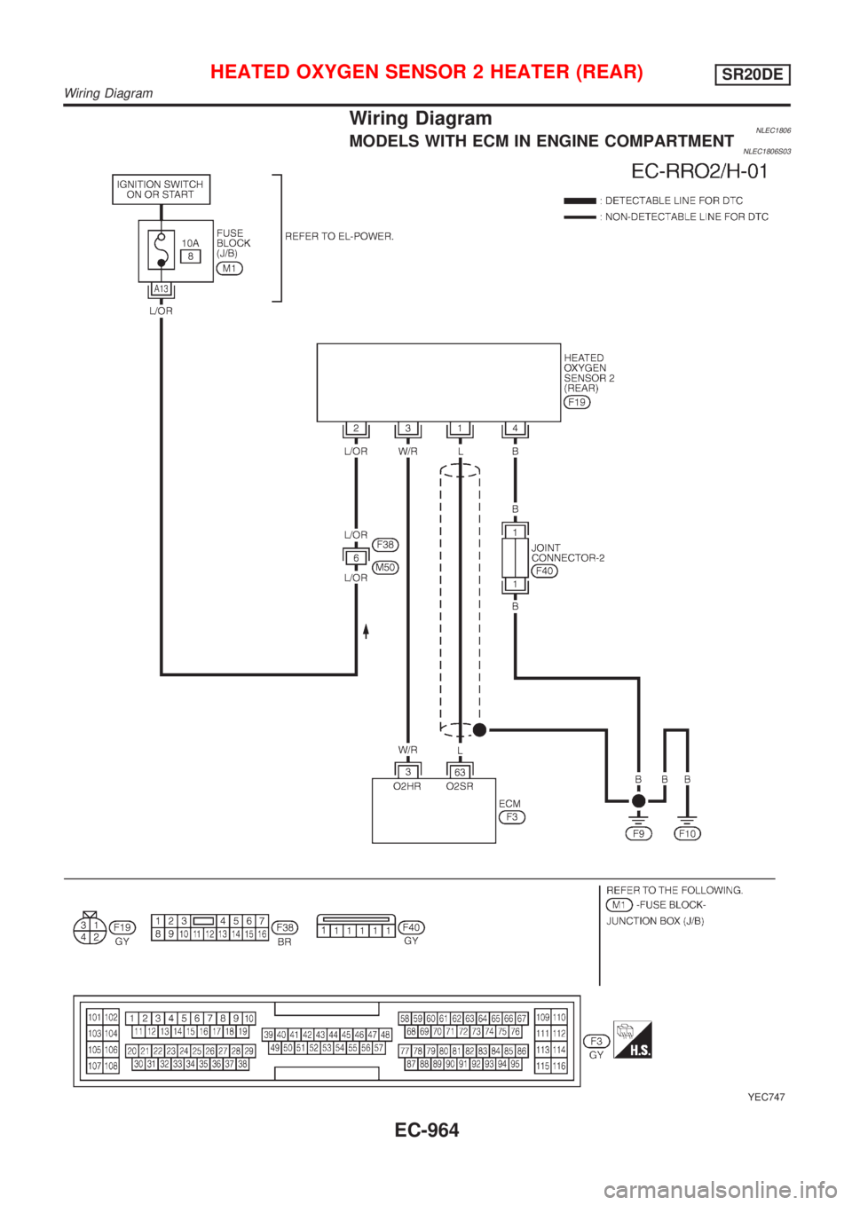 NISSAN ALMERA TINO 2001  Service Repair Manual Wiring DiagramNLEC1806MODELS WITH ECM IN ENGINE COMPARTMENTNLEC1806S03
YEC747
HEATED OXYGEN SENSOR 2 HEATER (REAR)SR20DE
Wiring Diagram
EC-964 