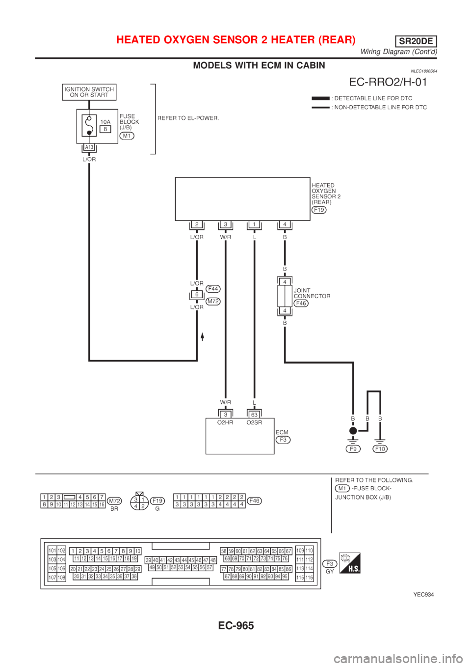NISSAN ALMERA TINO 2001  Service Repair Manual MODELS WITH ECM IN CABINNLEC1806S04
YEC934
HEATED OXYGEN SENSOR 2 HEATER (REAR)SR20DE
Wiring Diagram (Contd)
EC-965 