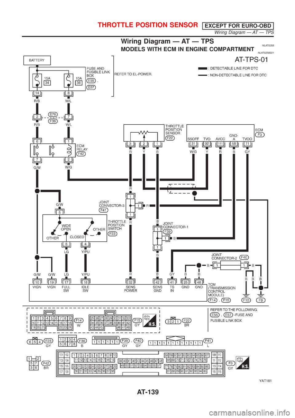 NISSAN ALMERA TINO 2001  Service Repair Manual Wiring Diagram Ð AT Ð TPSNLAT0258MODELS WITH ECM IN ENGINE COMPARTMENTNLAT0258S01
YAT181
THROTTLE POSITION SENSOREXCEPT FOR EURO-OBD
Wiring Diagram Ð AT Ð TPS
AT-139 