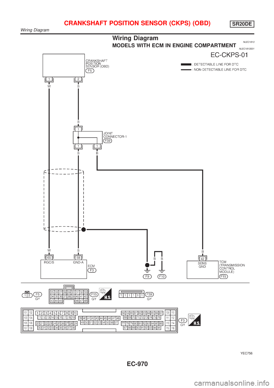 NISSAN ALMERA TINO 2001  Service Repair Manual Wiring DiagramNLEC1813MODELS WITH ECM IN ENGINE COMPARTMENTNLEC1813S01
YEC756
CRANKSHAFT POSITION SENSOR (CKPS) (OBD)SR20DE
Wiring Diagram
EC-970 