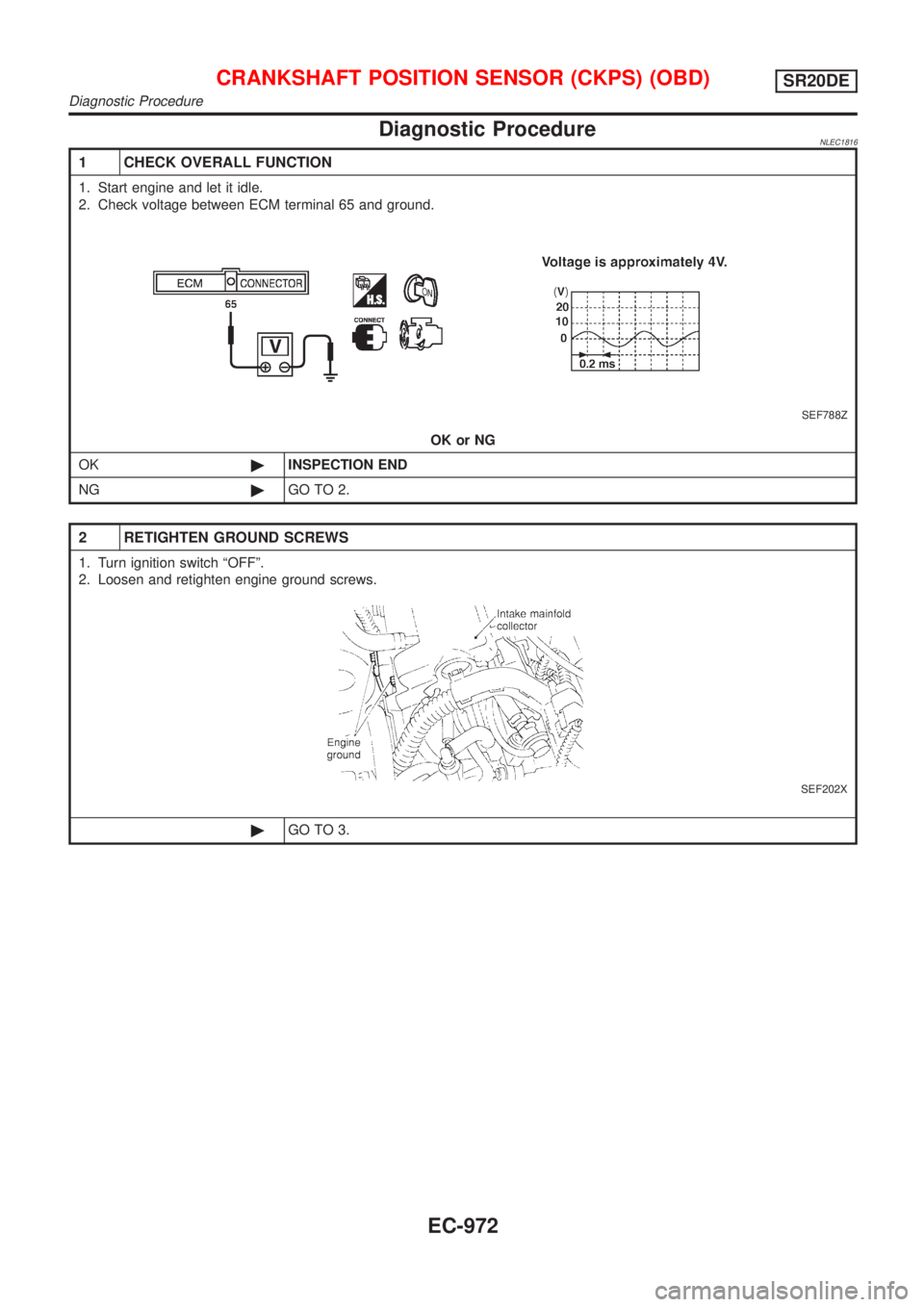 NISSAN ALMERA TINO 2001  Service Repair Manual Diagnostic ProcedureNLEC1816
1 CHECK OVERALL FUNCTION
1. Start engine and let it idle.
2. Check voltage between ECM terminal 65 and ground.
SEF788Z
OK or NG
OK©INSPECTION END
NG©GO TO 2.
2 RETIGHTEN
