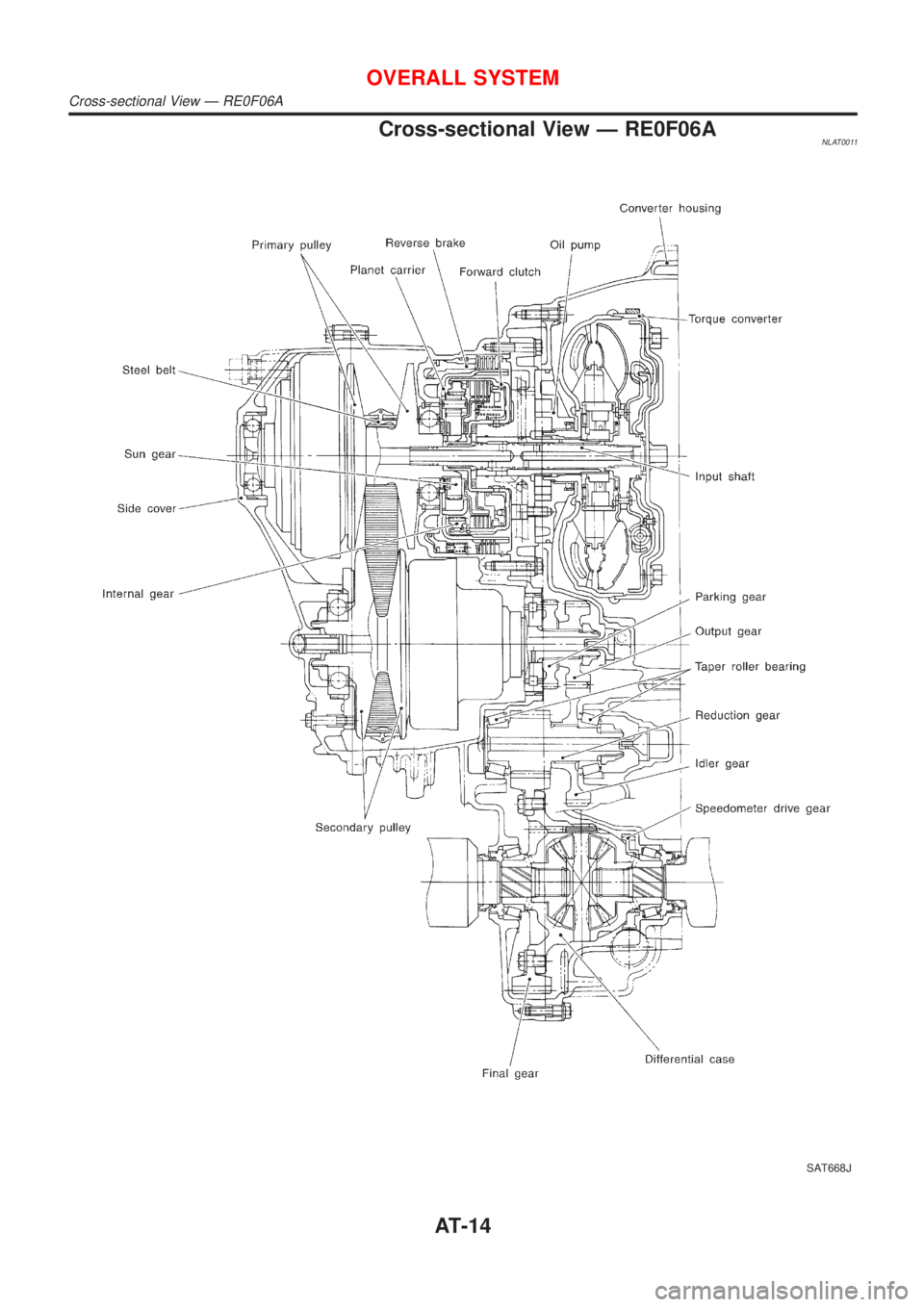 NISSAN ALMERA TINO 2001  Service User Guide Cross-sectional View Ð RE0F06ANLAT0011
SAT668J
OVERALL SYSTEM
Cross-sectional View Ð RE0F06A
AT-14 