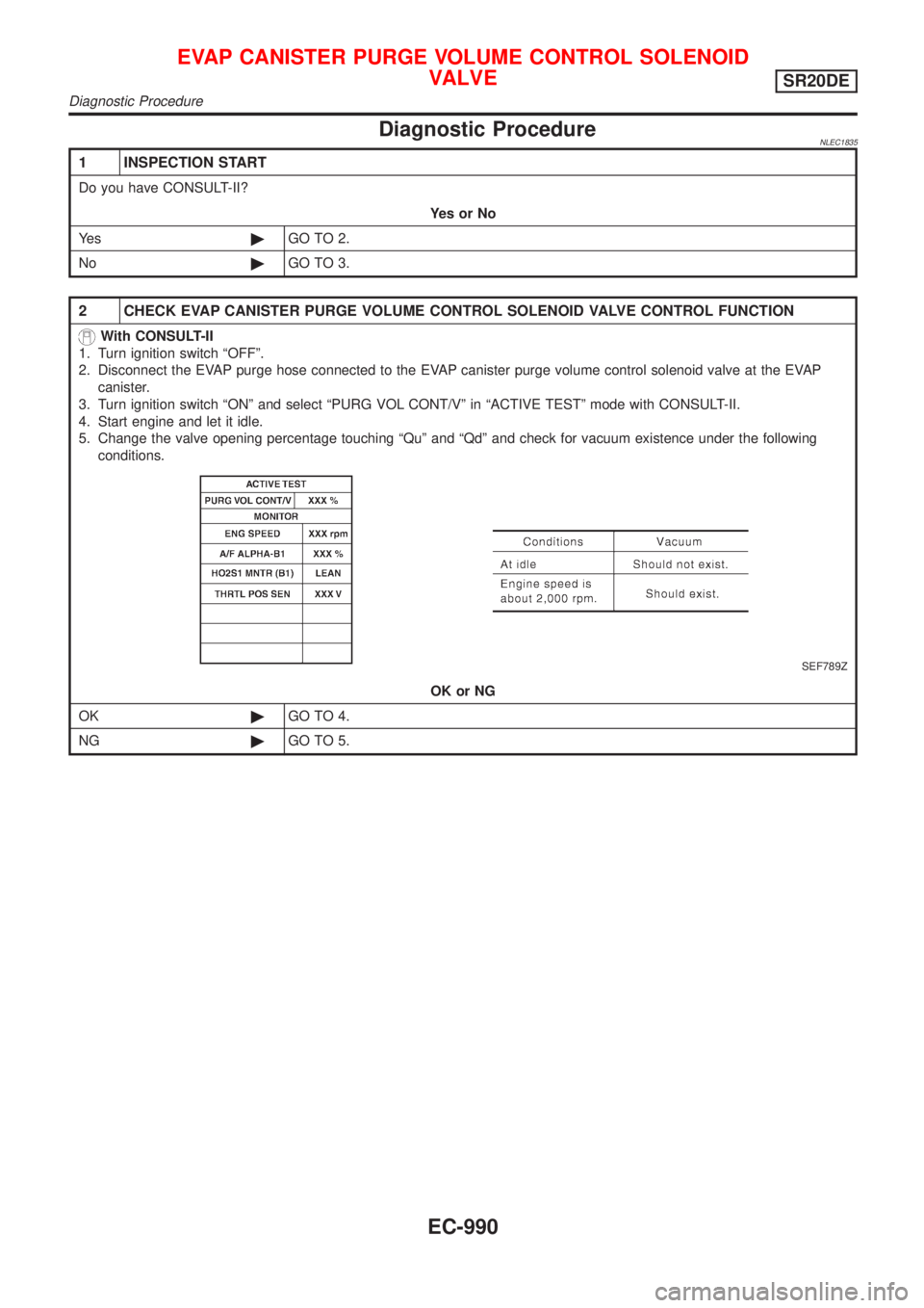 NISSAN ALMERA TINO 2001  Service Repair Manual Diagnostic ProcedureNLEC1835
1 INSPECTION START
Do you have CONSULT-II?
YesorNo
Ye s©GO TO 2.
No©GO TO 3.
2 CHECK EVAP CANISTER PURGE VOLUME CONTROL SOLENOID VALVE CONTROL FUNCTION
With CONSULT-II
1