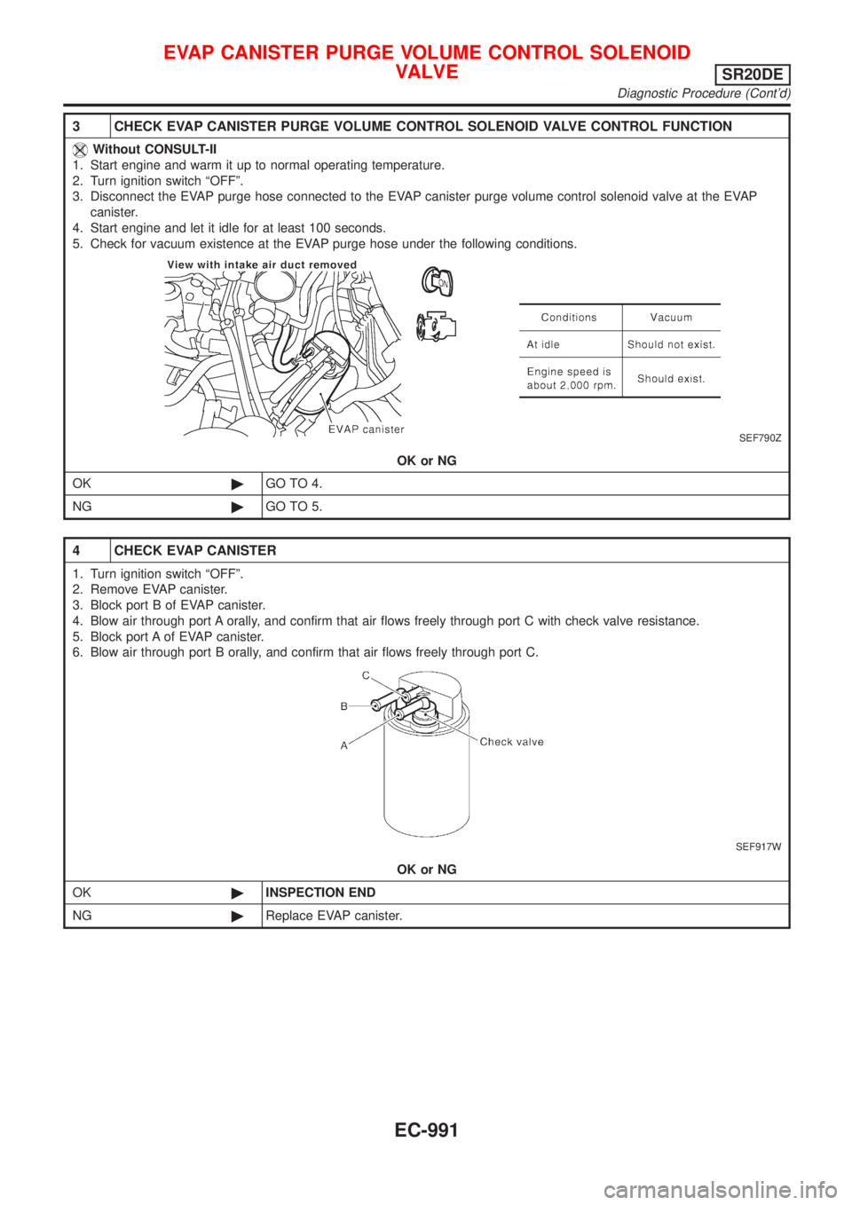 NISSAN ALMERA TINO 2001  Service Repair Manual 3 CHECK EVAP CANISTER PURGE VOLUME CONTROL SOLENOID VALVE CONTROL FUNCTION
Without CONSULT-II
1. Start engine and warm it up to normal operating temperature.
2. Turn ignition switch ªOFFº.
3. Discon