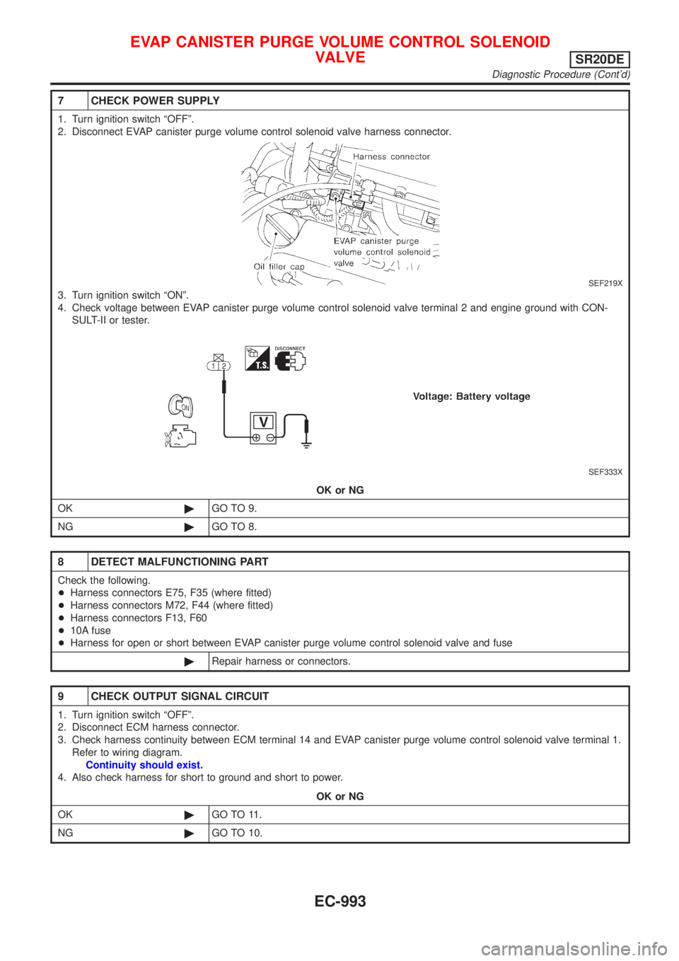 NISSAN ALMERA TINO 2001  Service Repair Manual 7 CHECK POWER SUPPLY
1. Turn ignition switch ªOFFº.
2. Disconnect EVAP canister purge volume control solenoid valve harness connector.
SEF219X
3. Turn ignition switch ªONº.
4. Check voltage betwee