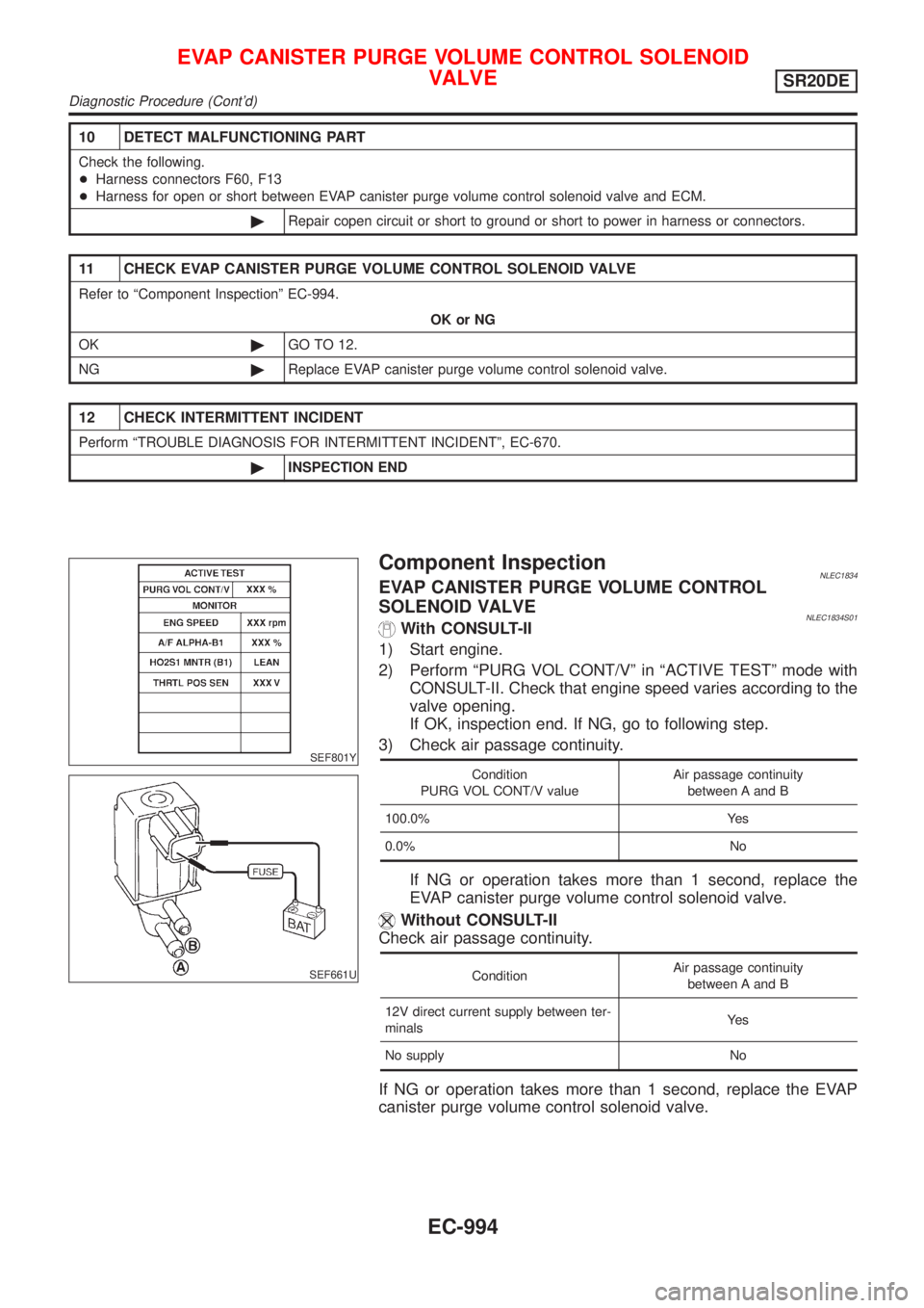 NISSAN ALMERA TINO 2001  Service Repair Manual 10 DETECT MALFUNCTIONING PART
Check the following.
+Harness connectors F60, F13
+Harness for open or short between EVAP canister purge volume control solenoid valve and ECM.
©Repair copen circuit or 