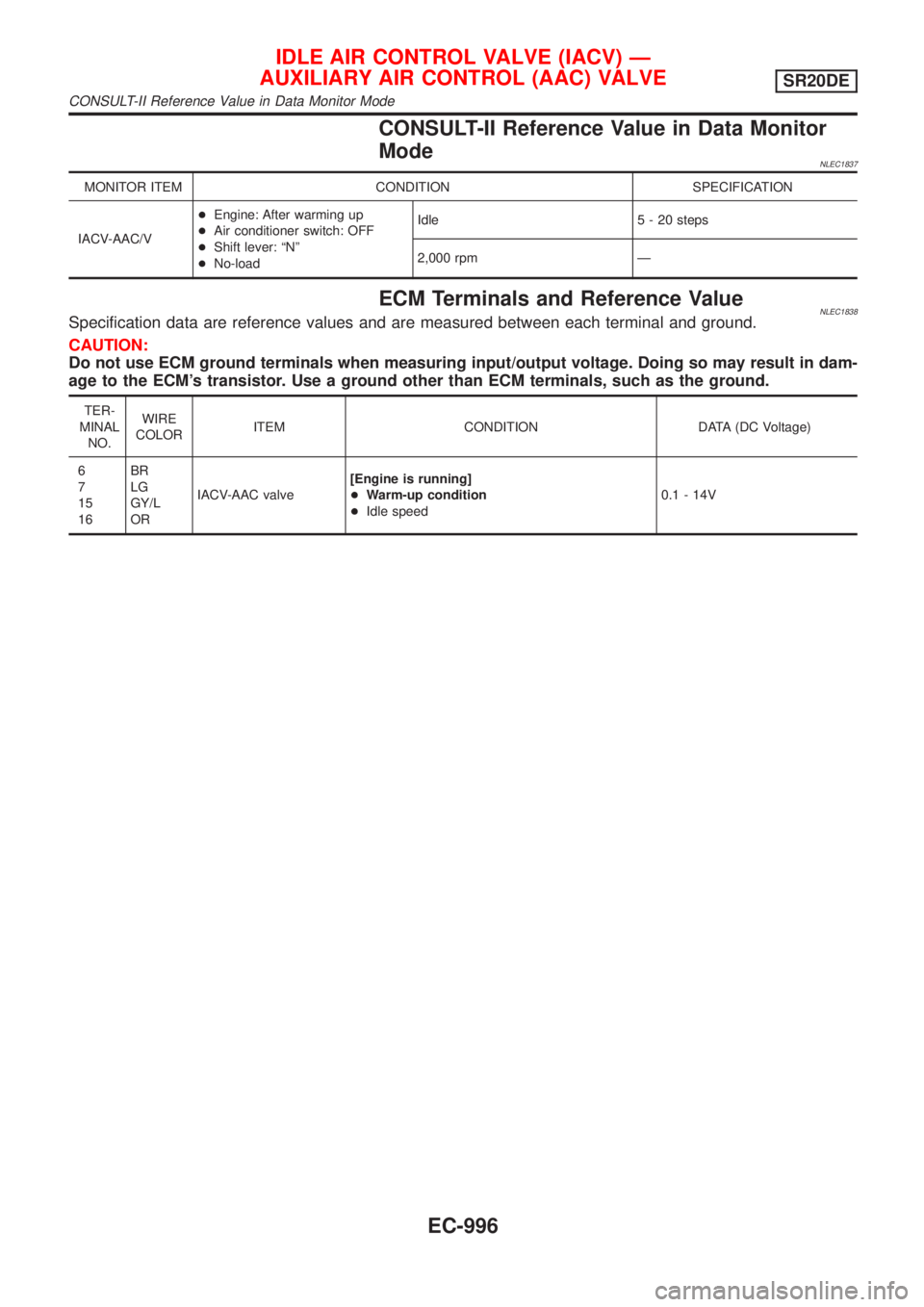 NISSAN ALMERA TINO 2001  Service Repair Manual CONSULT-II Reference Value in Data Monitor
Mode
NLEC1837
MONITOR ITEM CONDITION SPECIFICATION
IACV-AAC/V+Engine: After warming up
+Air conditioner switch: OFF
+Shift lever: ªNº
+No-loadIdle 5 - 20 s