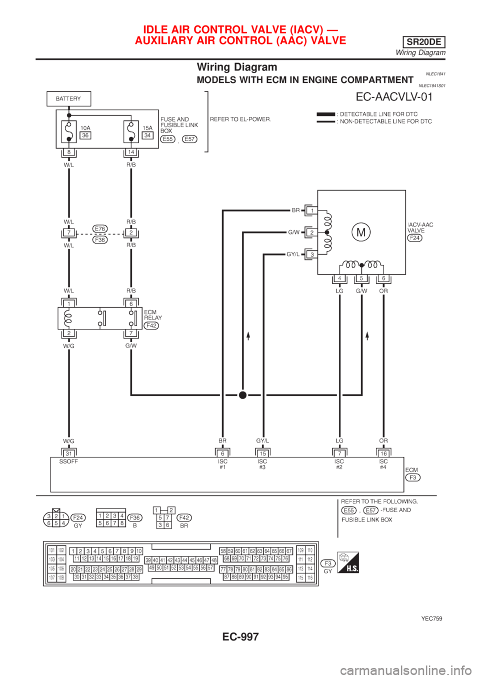 NISSAN ALMERA TINO 2001  Service Repair Manual Wiring DiagramNLEC1841MODELS WITH ECM IN ENGINE COMPARTMENTNLEC1841S01
YEC759
IDLE AIR CONTROL VALVE (IACV) Ð
AUXILIARY AIR CONTROL (AAC) VALVE
SR20DE
Wiring Diagram
EC-997 