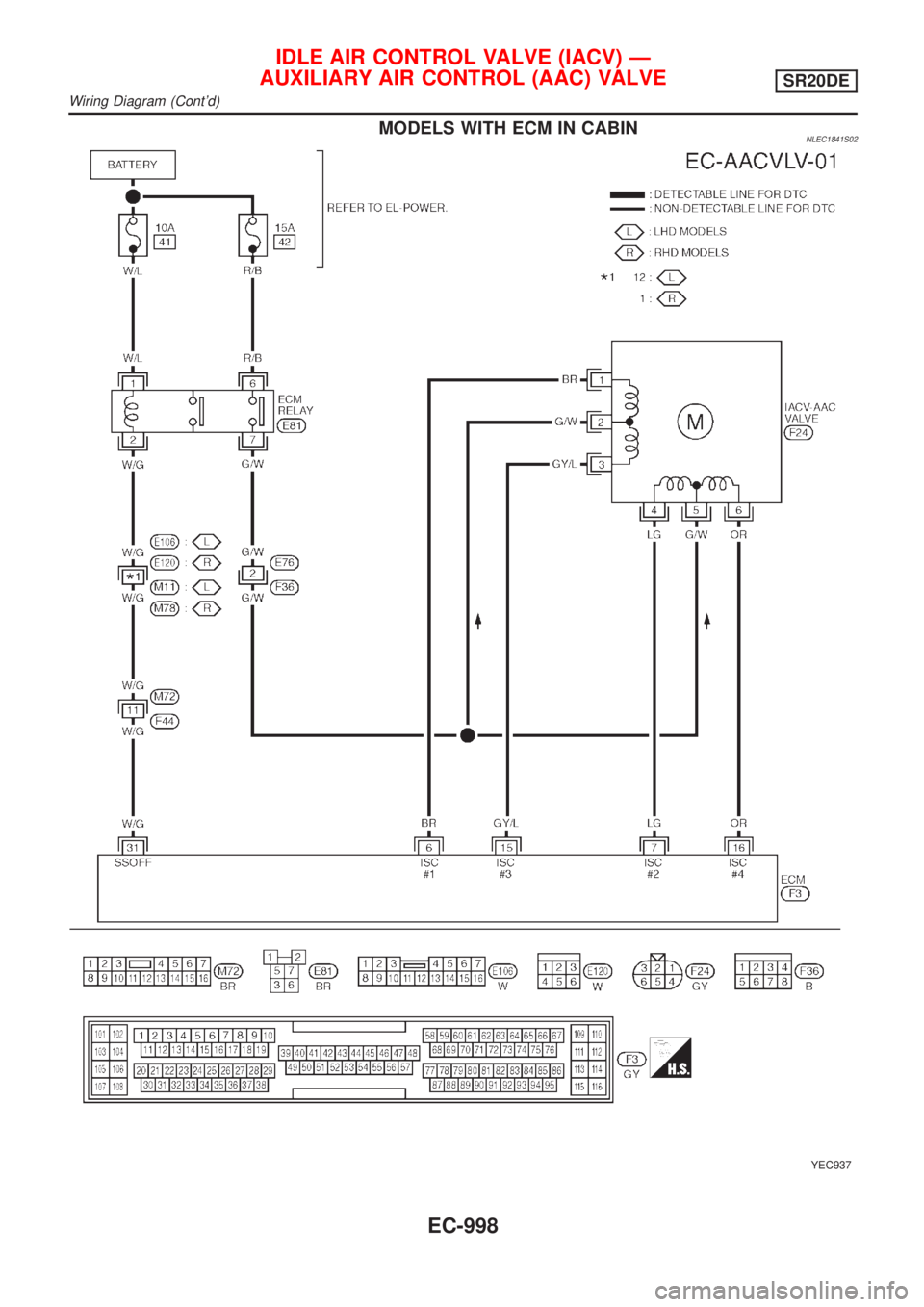 NISSAN ALMERA TINO 2001  Service Repair Manual MODELS WITH ECM IN CABINNLEC1841S02
YEC937
IDLE AIR CONTROL VALVE (IACV) Ð
AUXILIARY AIR CONTROL (AAC) VALVE
SR20DE
Wiring Diagram (Contd)
EC-998 