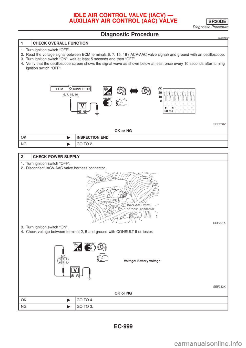 NISSAN ALMERA TINO 2001  Service Repair Manual Diagnostic ProcedureNLEC1842
1 CHECK OVERALL FUNCTION
1. Turn ignition switch ªOFFº.
2. Read the voltage signal between ECM terminals 6, 7, 15, 16 (IACV-AAC valve signal) and ground with an oscillos